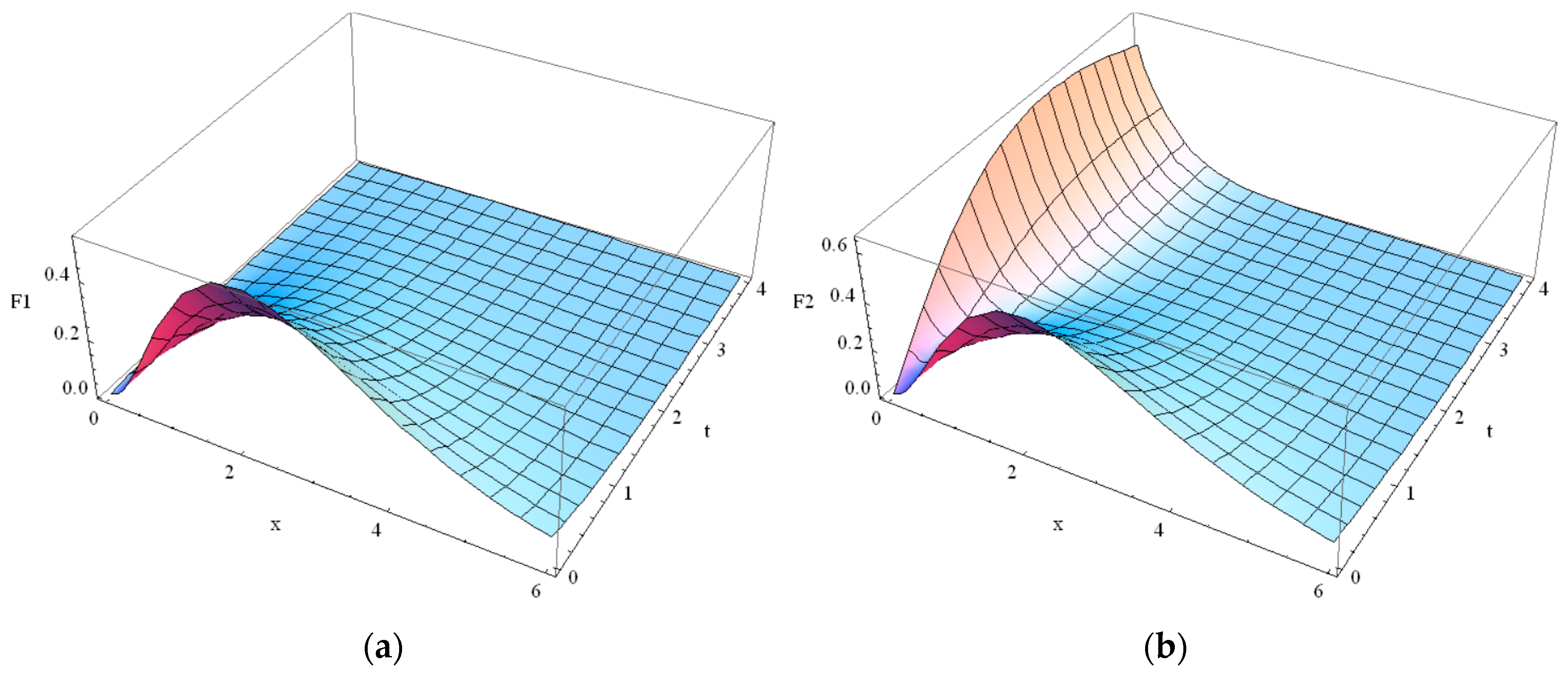 Entropy 19 00440 g009