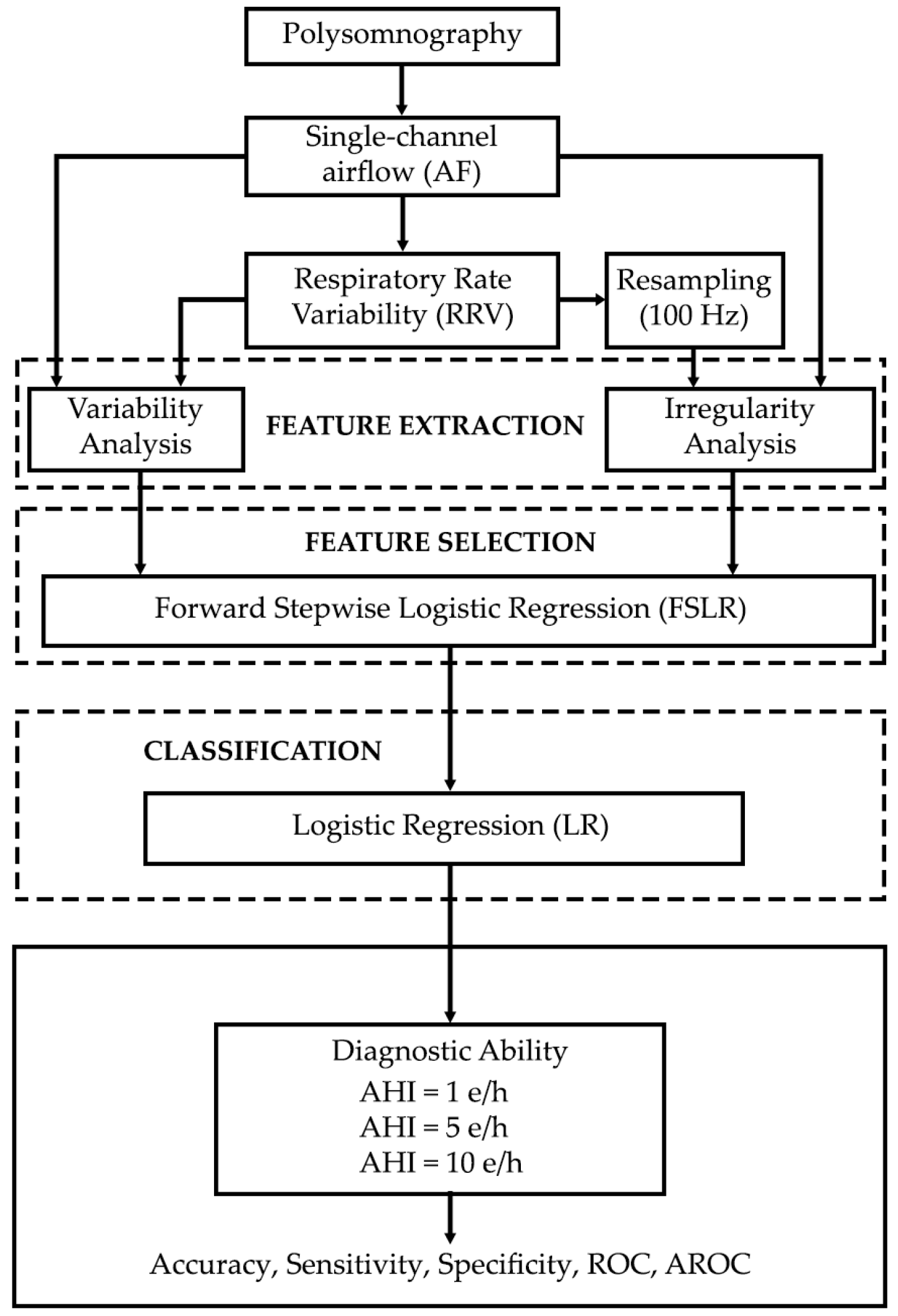 Entropy 19 00447 g001