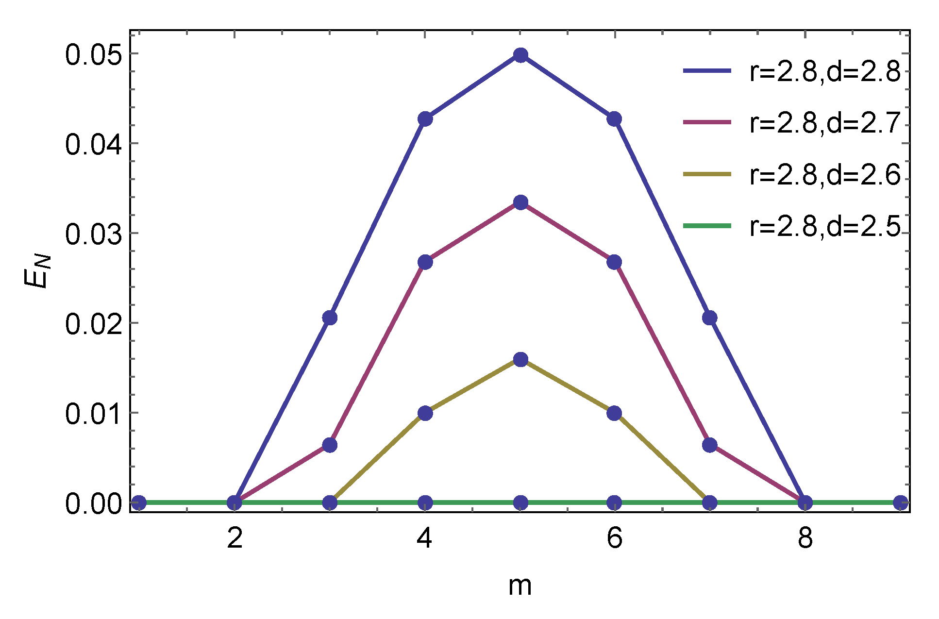 Entropy 19 00449 g003