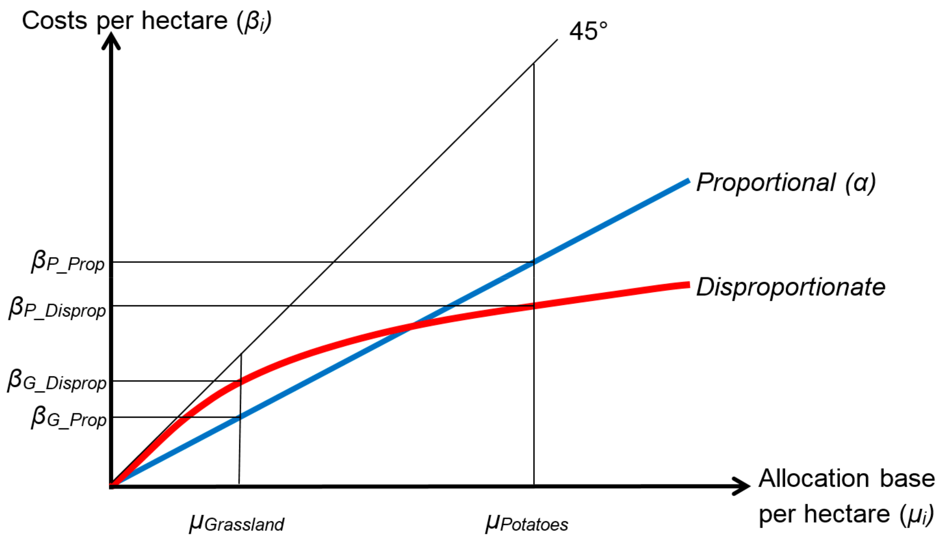 Entropy 19 00453 g001 550