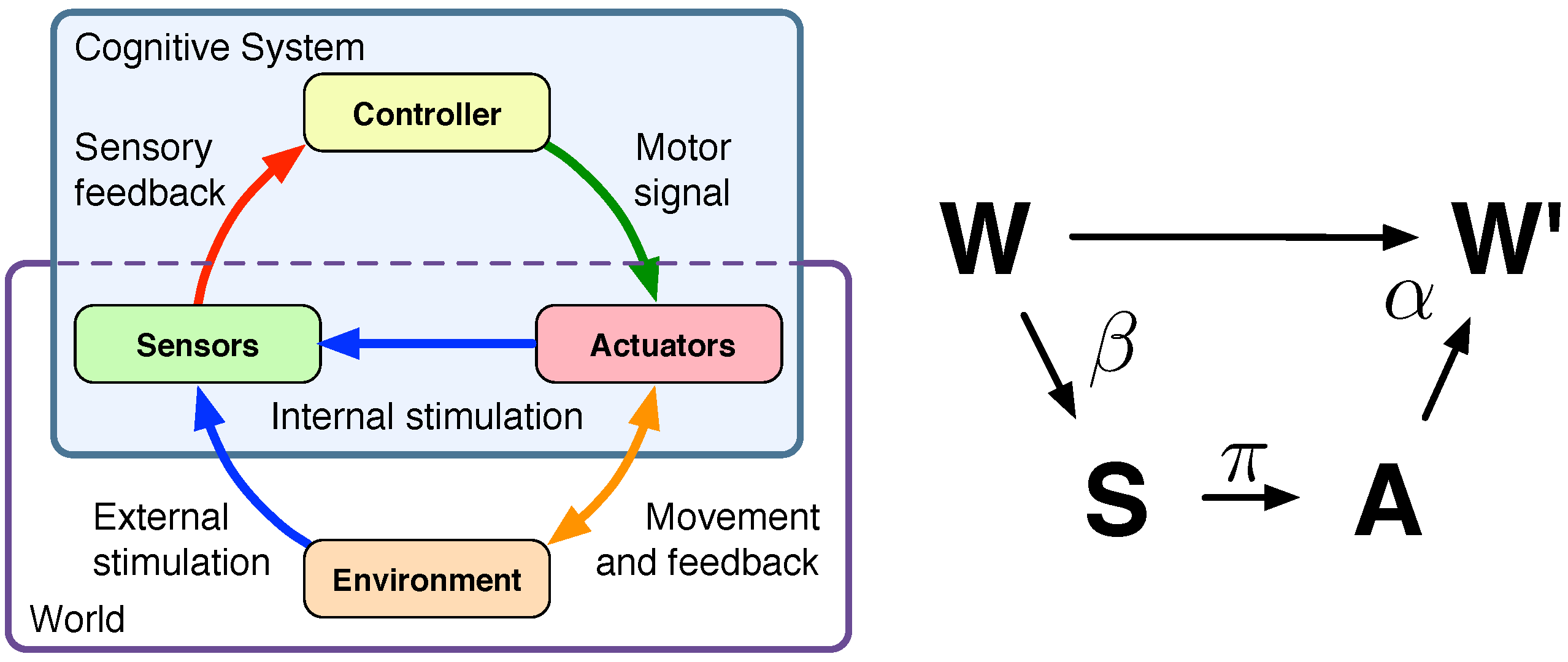 Morphology and Computation