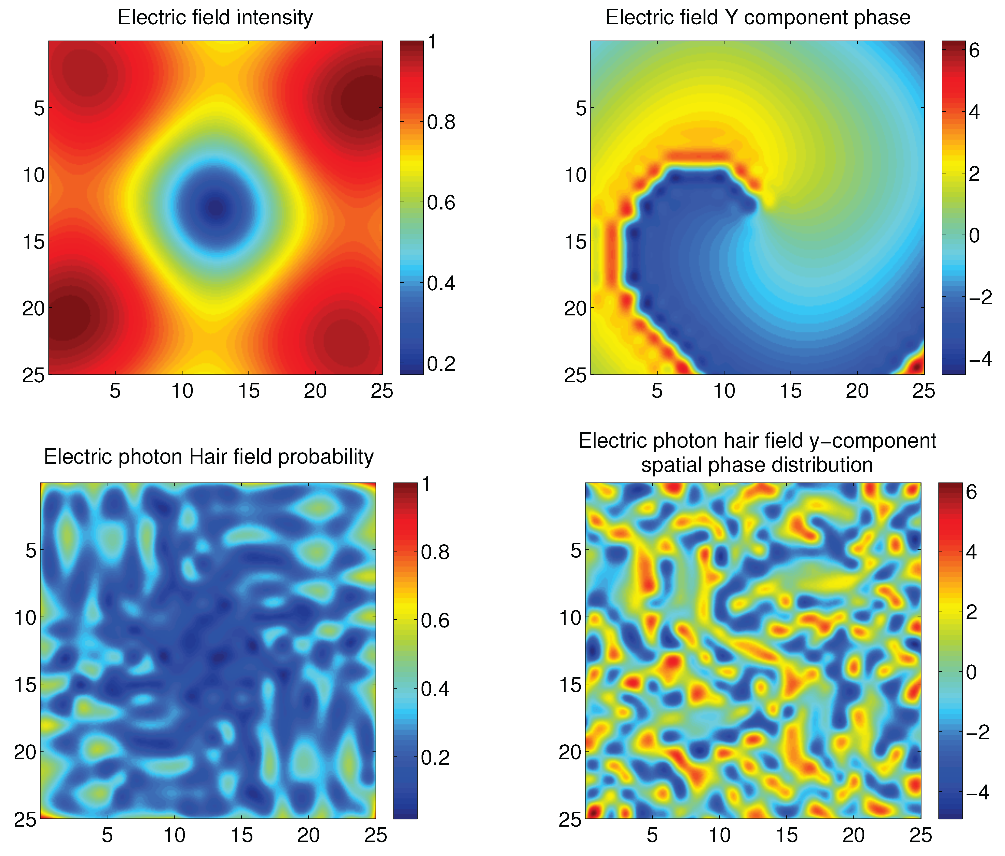 Entropy | Free Full-Text | Twisted Soft Photon Hair Implants on Black Holes Entropy | Free Full-Text | Twisted Soft Photon Hair Implants on Black Holes