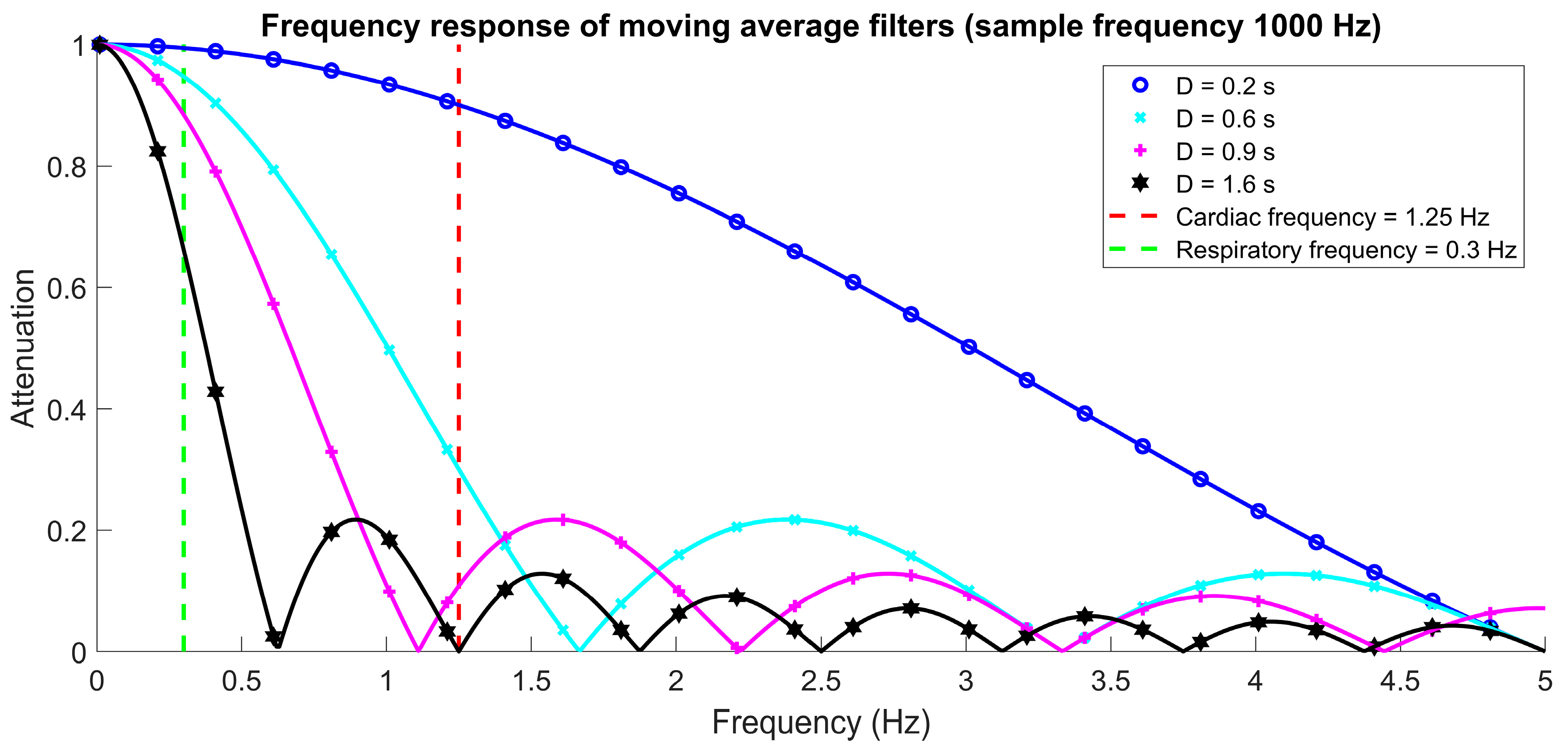 Entropy 19 00460 g005 Entropy 19 00460 g005