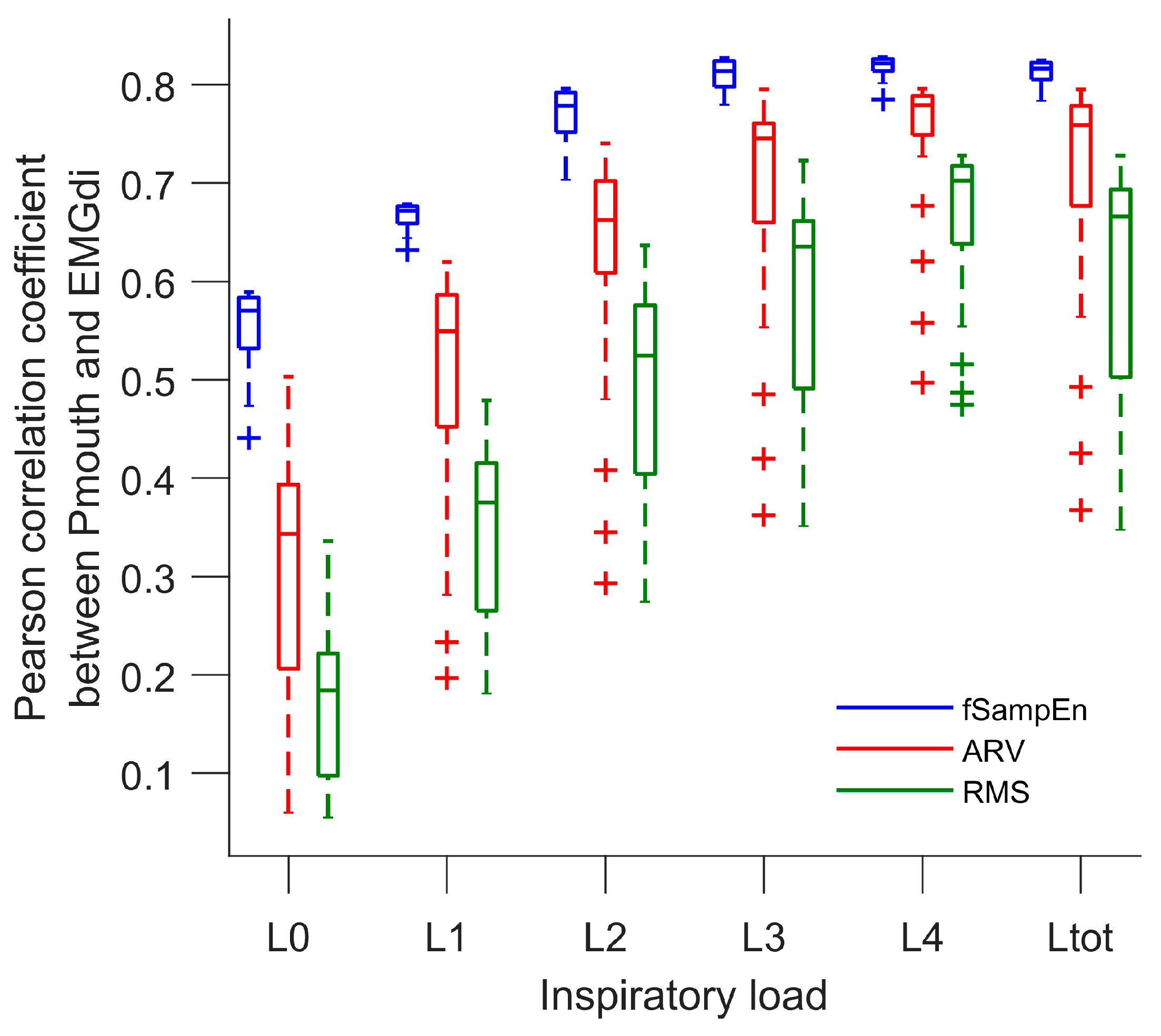 Entropy 19 00460 g006 Entropy 19 00460 g006