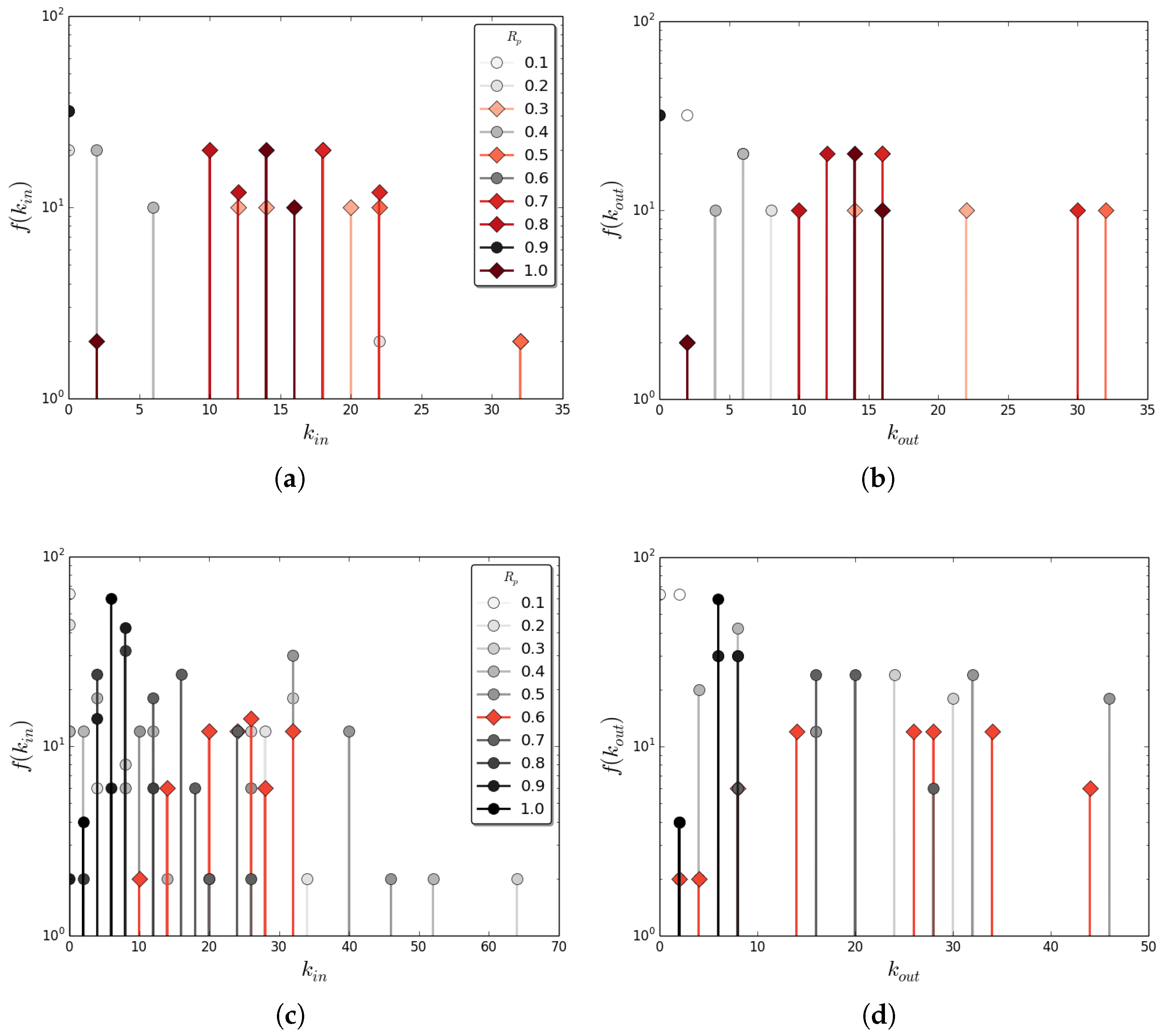 Entropy 19 00461 g007a 550