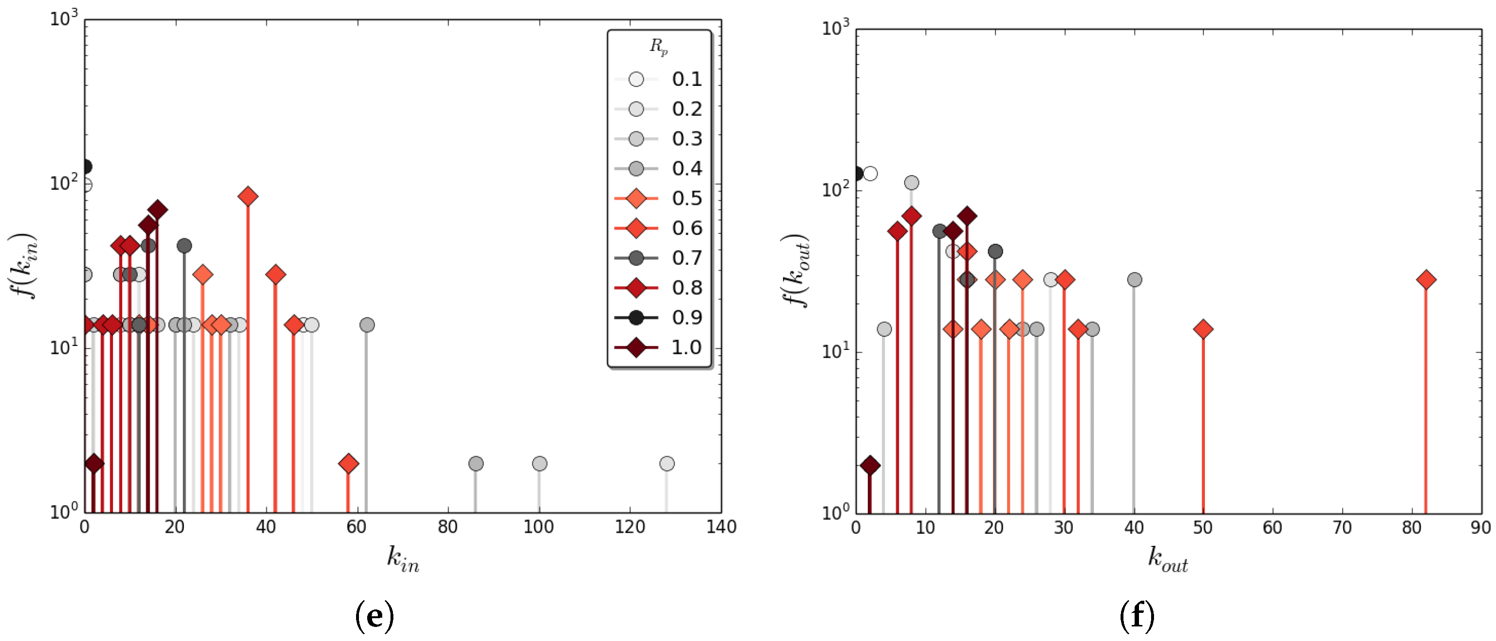 Entropy 19 00461 g007b 550