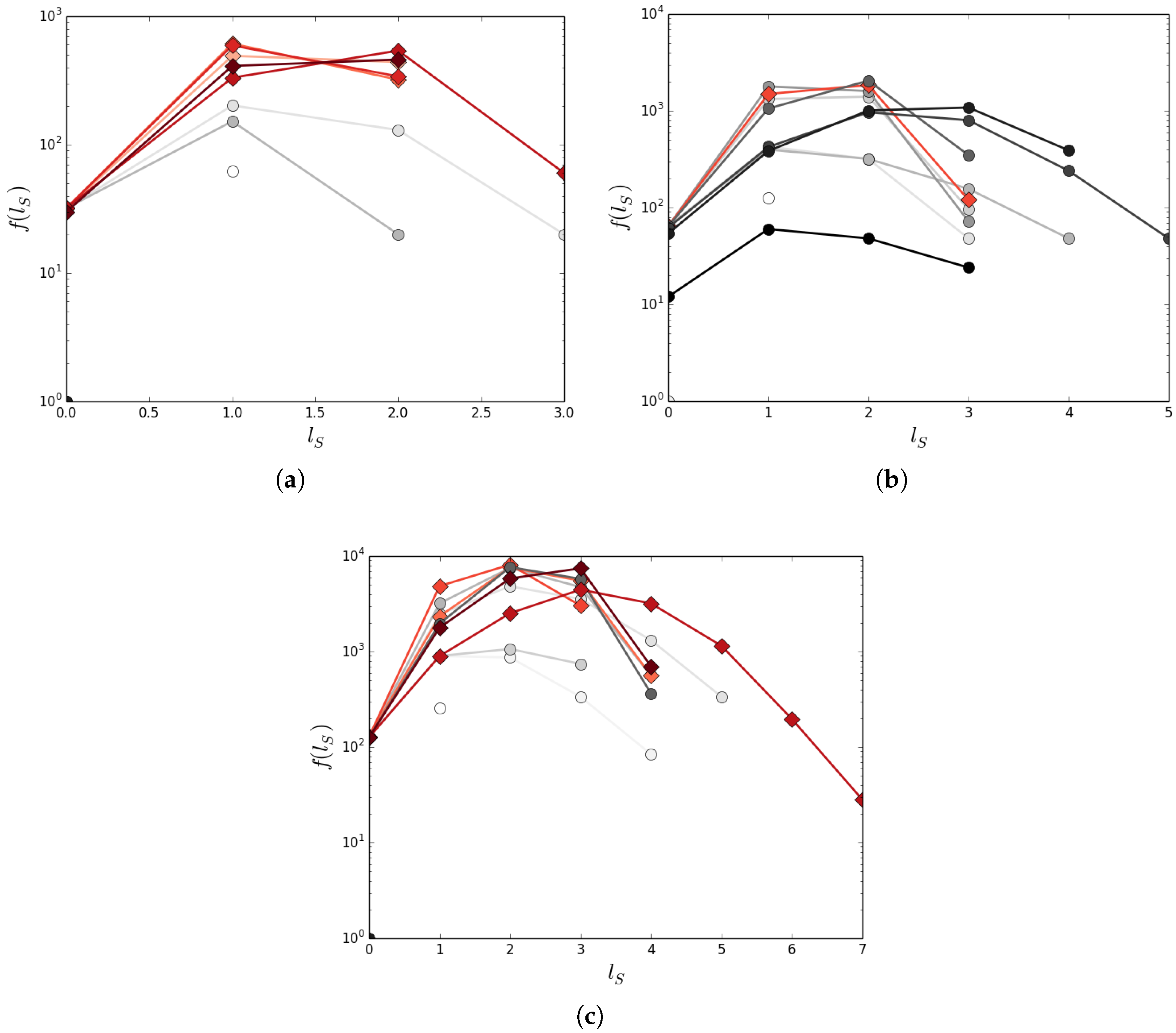 Entropy 19 00461 g008 550