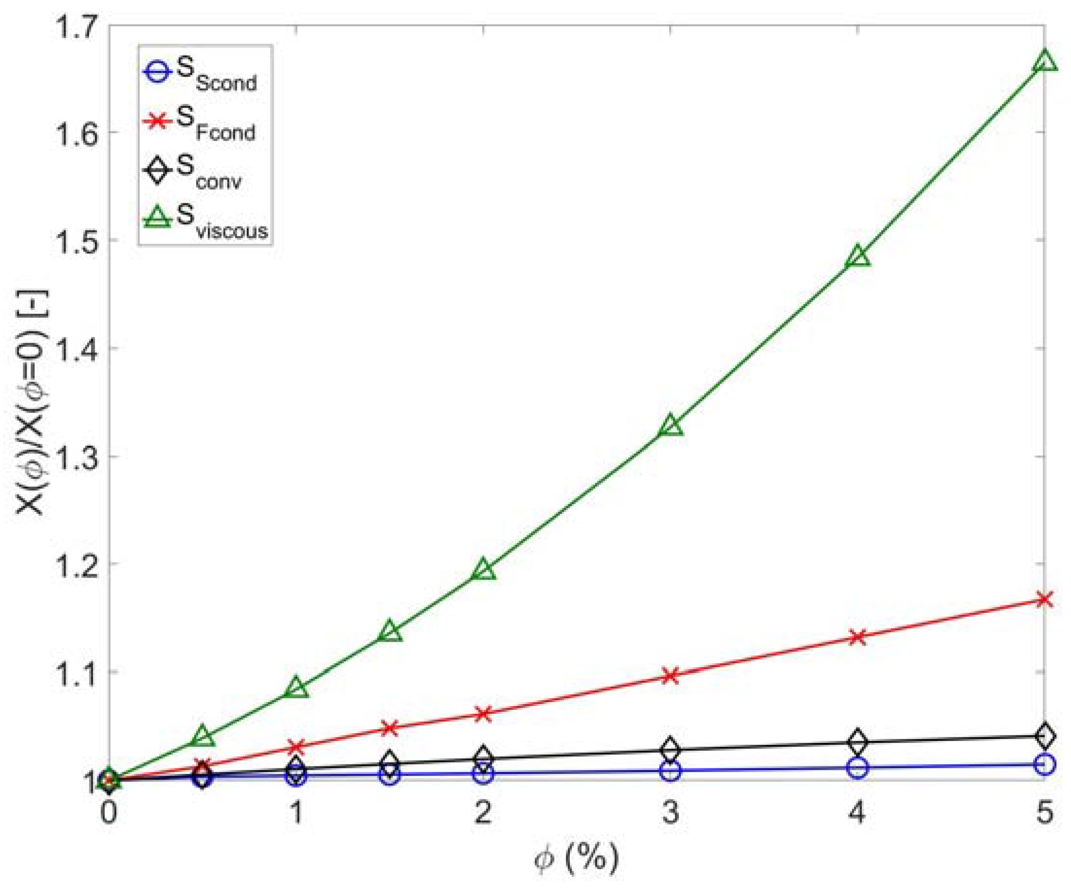 Entropy 19 00464 g003 Entropy 19 00464 g003