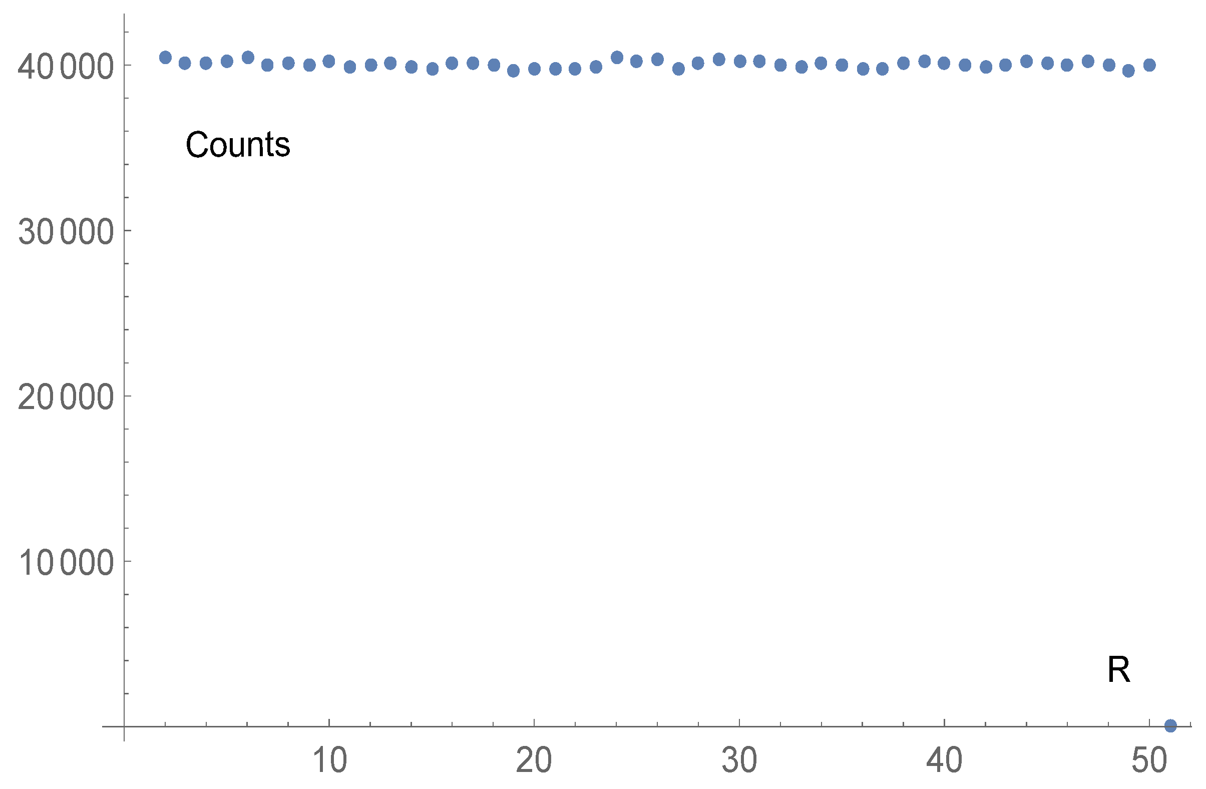 Entropy 19 00465 g003 550