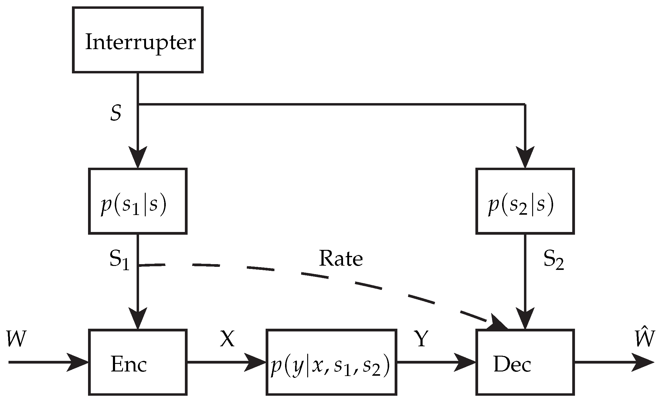 Entropy | Free Full-Text | Channel Coding and Source Coding With ...