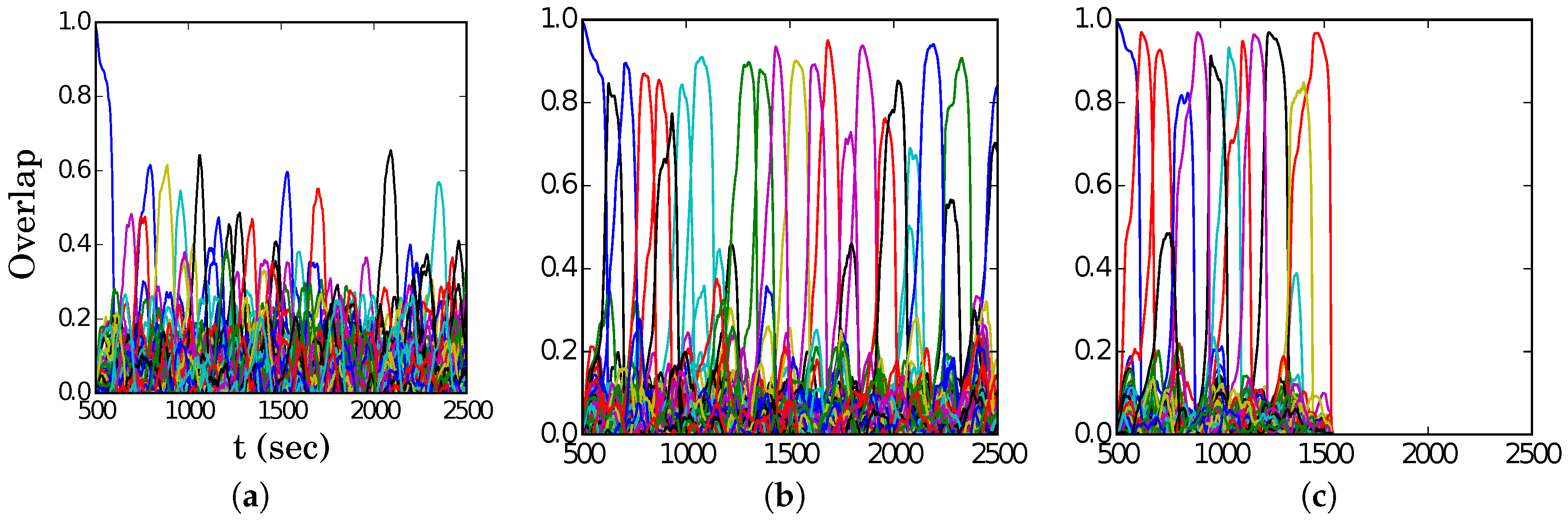 Entropy 19 00468 g004 550