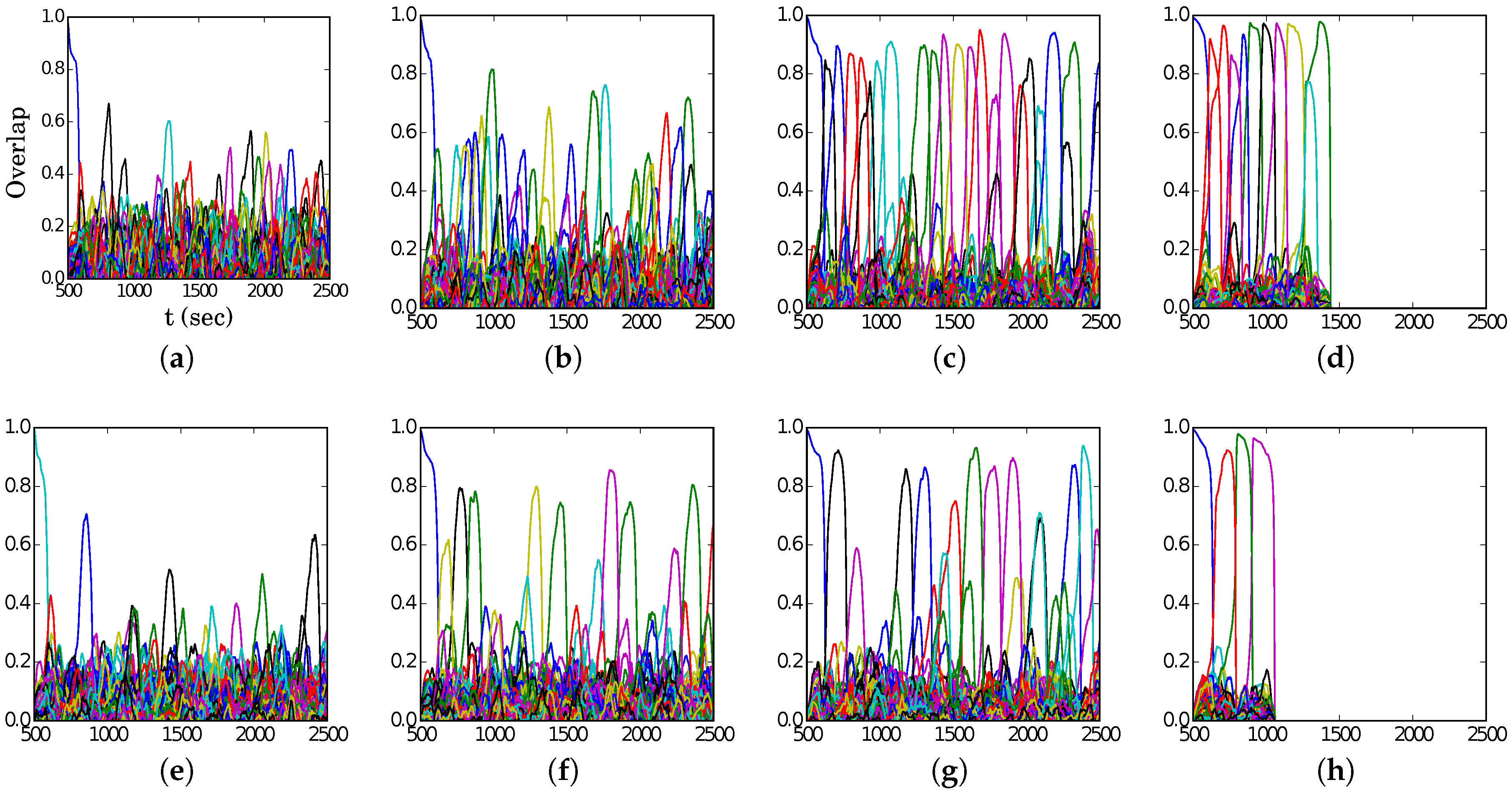 Entropy 19 00468 g011 550