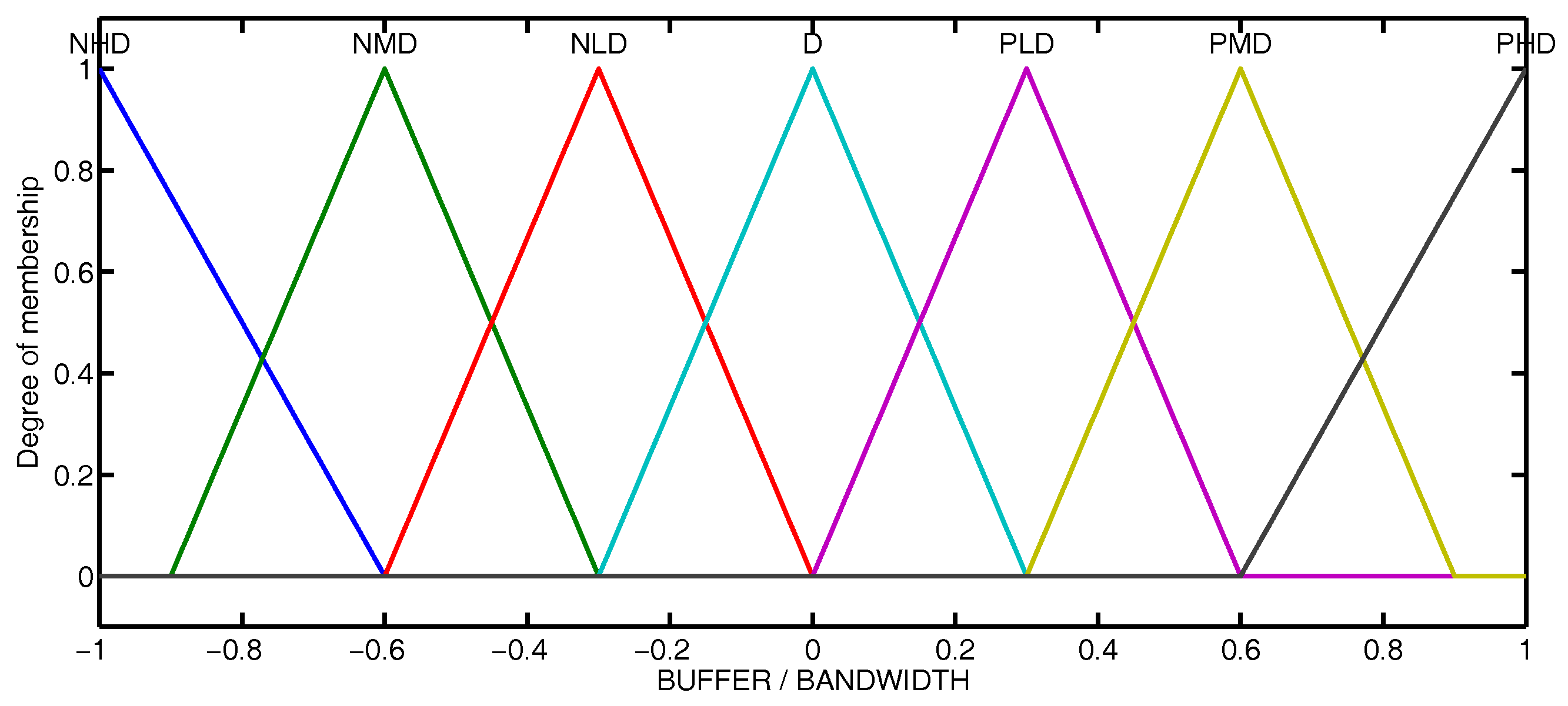 Entropy 19 00477 g005 550