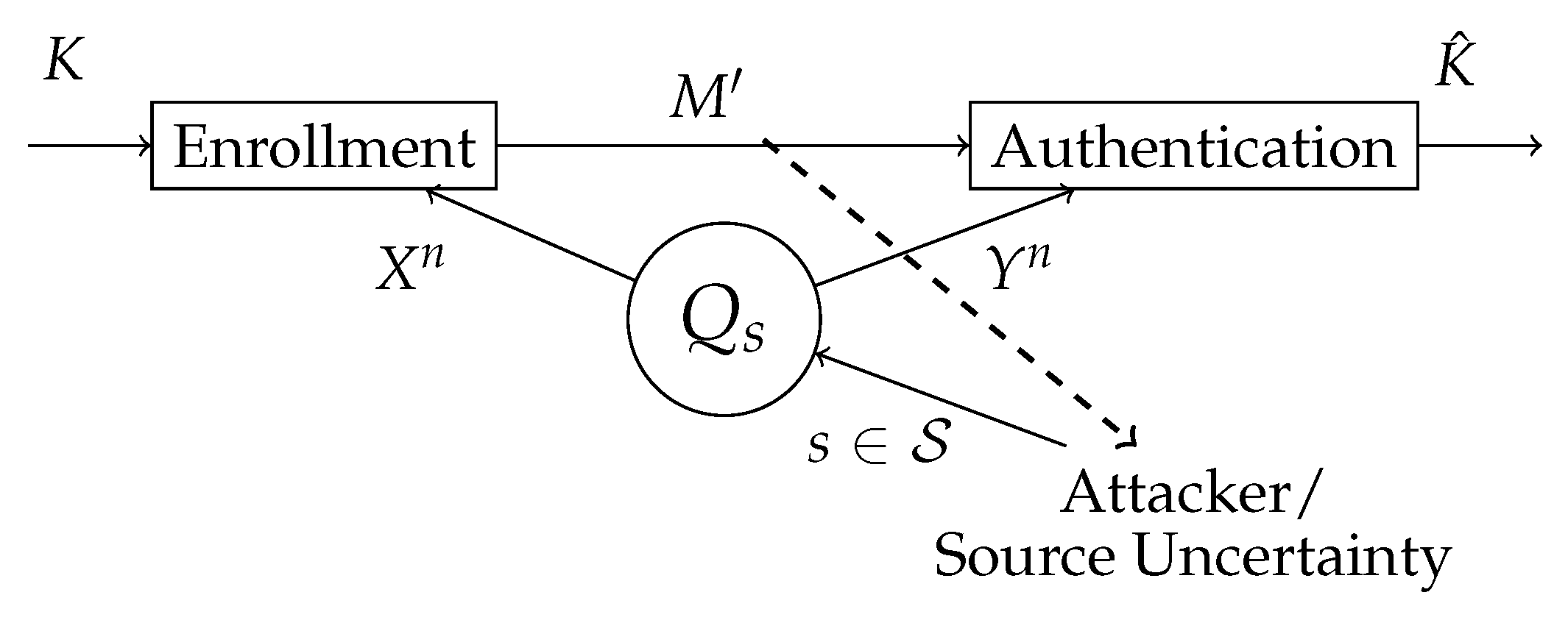 Entropy 19 00480 g004 550