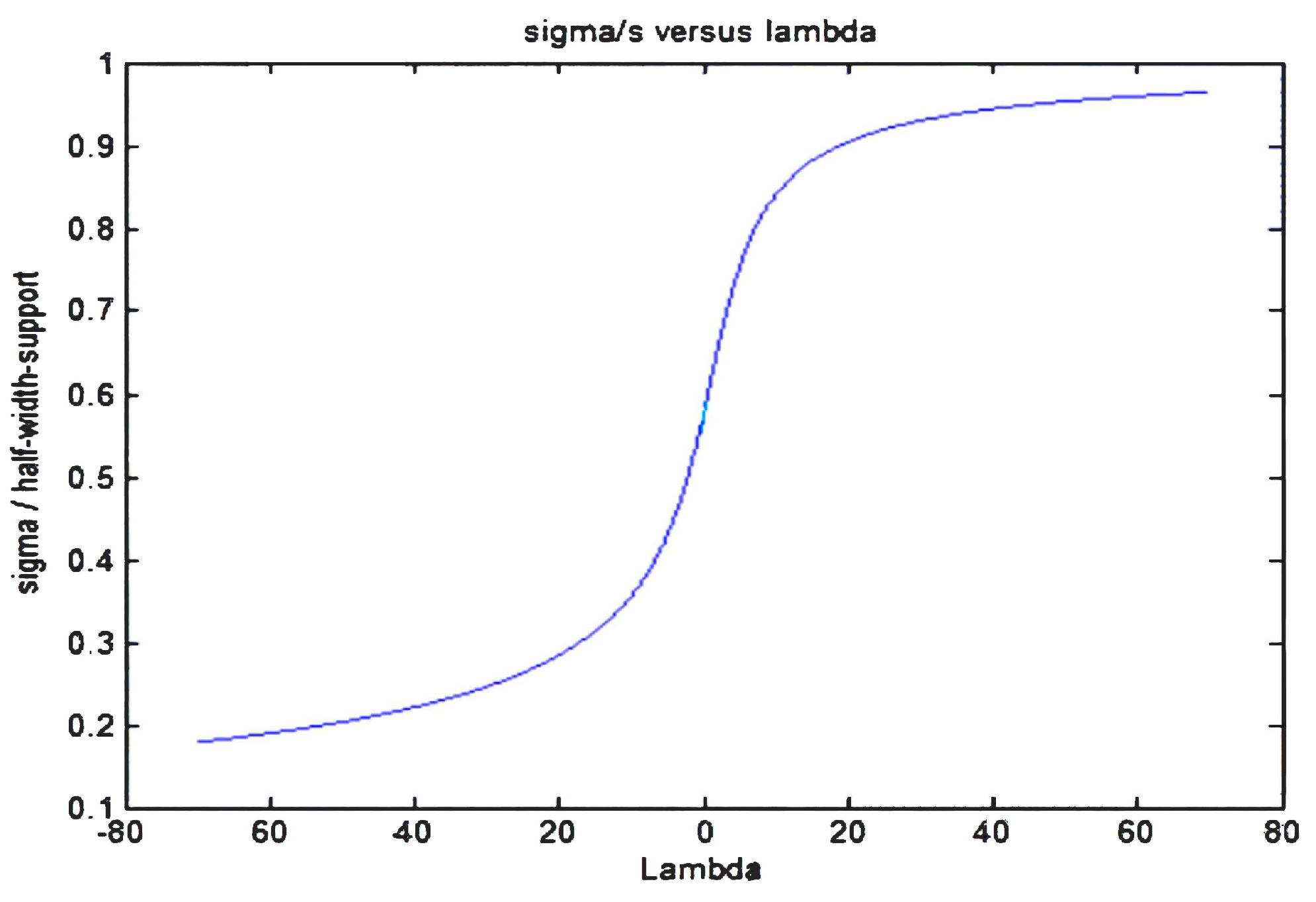Entropy 19 00486 g002 550