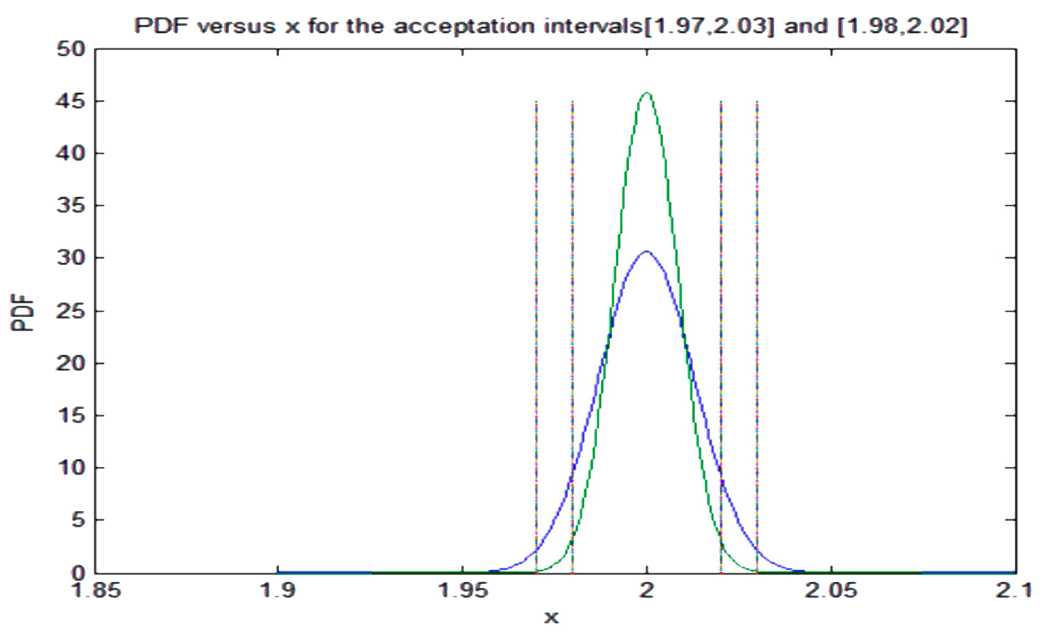 Entropy 19 00486 g004 550