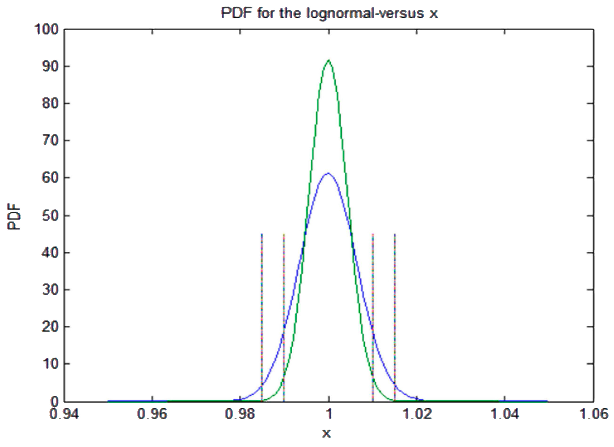 Entropy 19 00486 g006 550