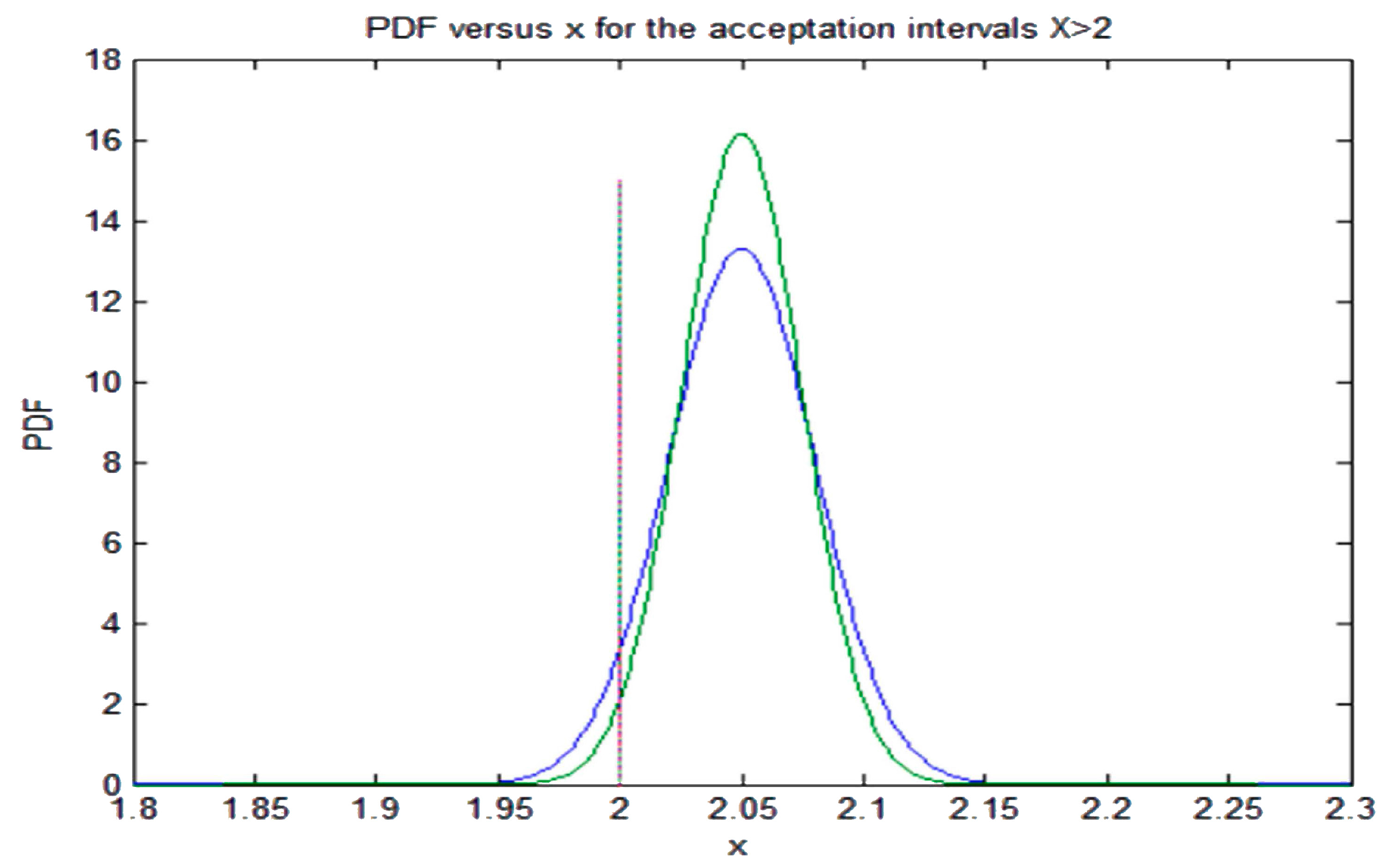 Entropy 19 00486 g007 550