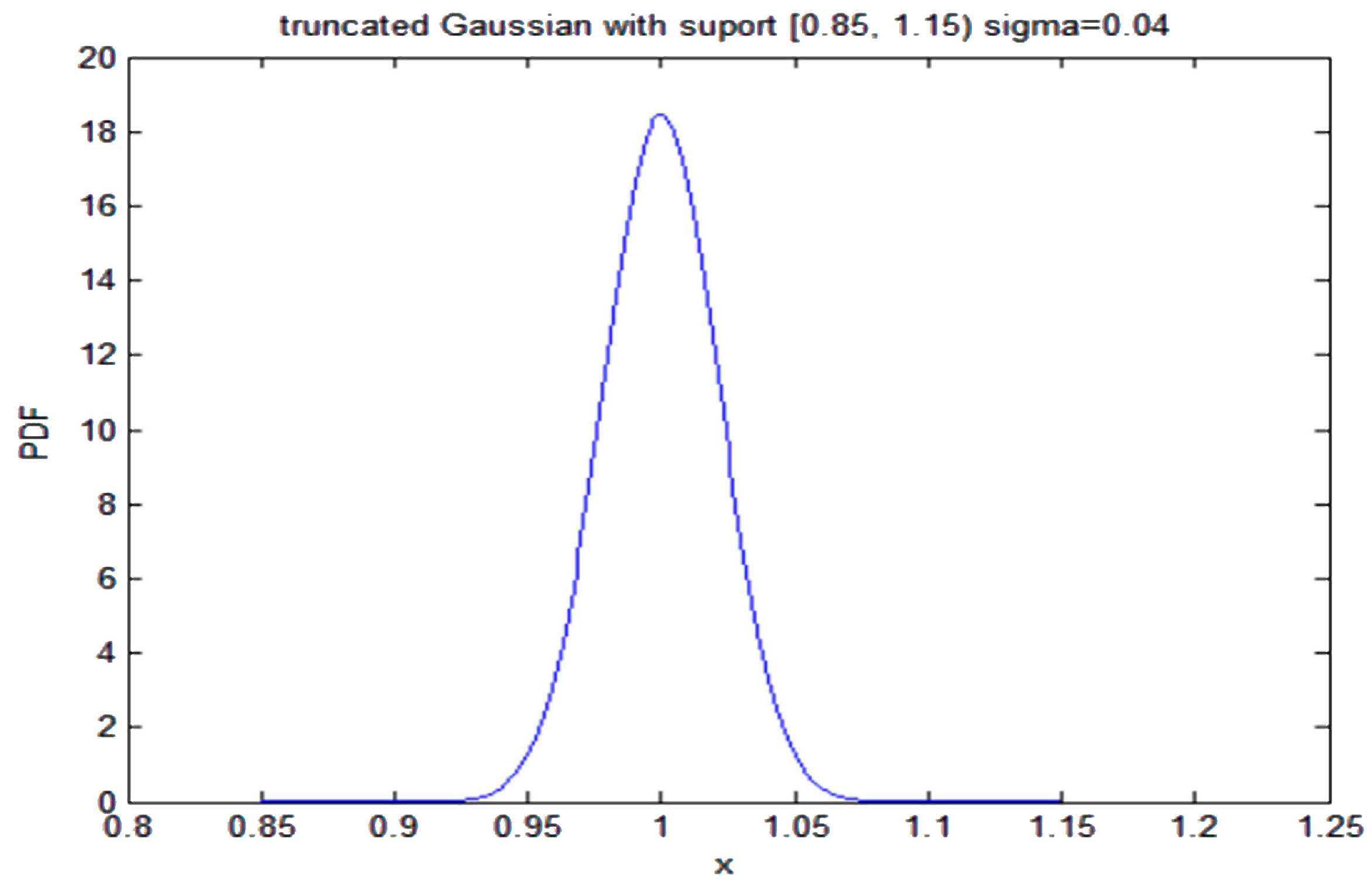 Entropy 19 00486 g011 550