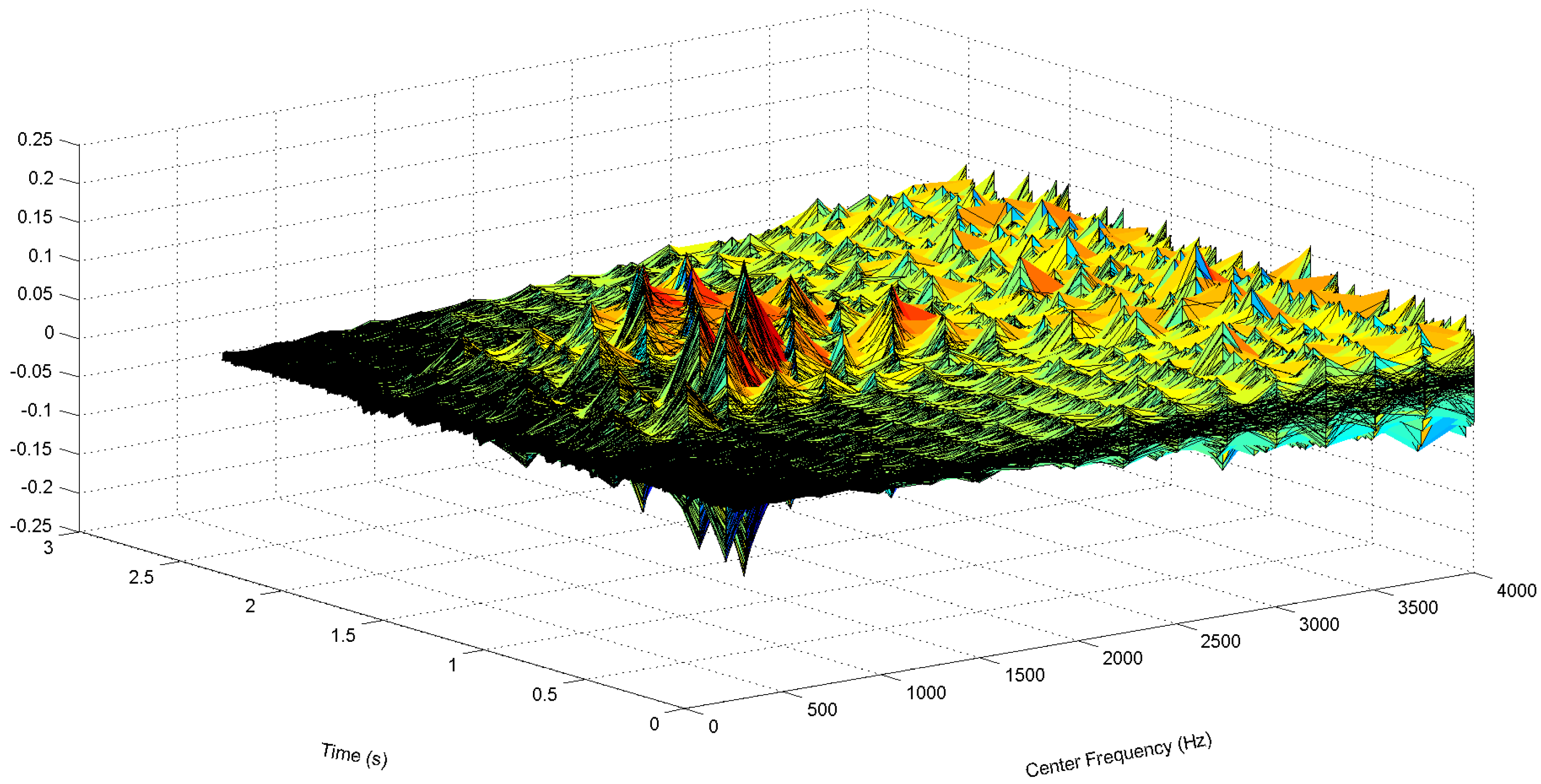 Entropy 19 00487 g007