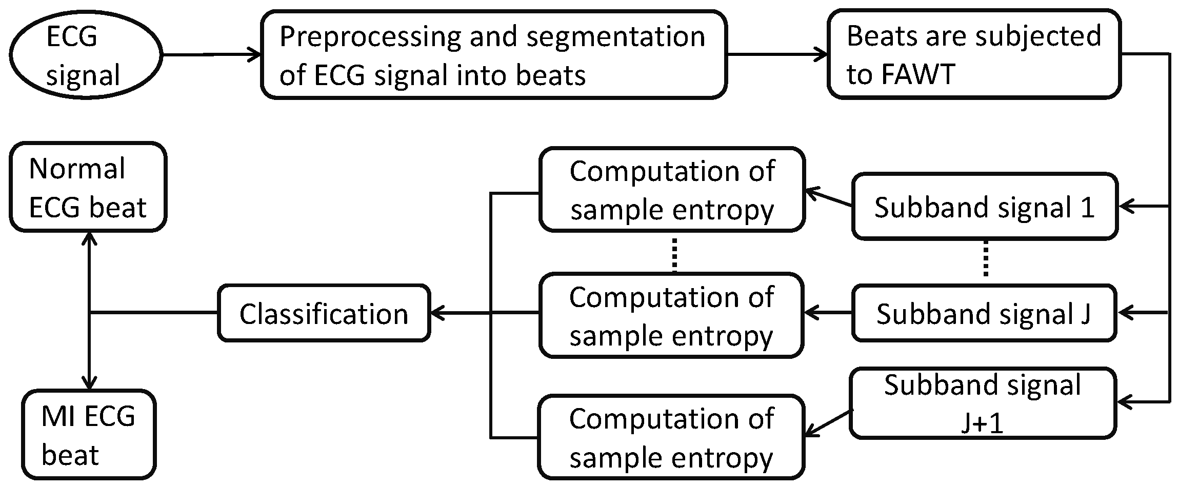 Entropy 19 00488 g001