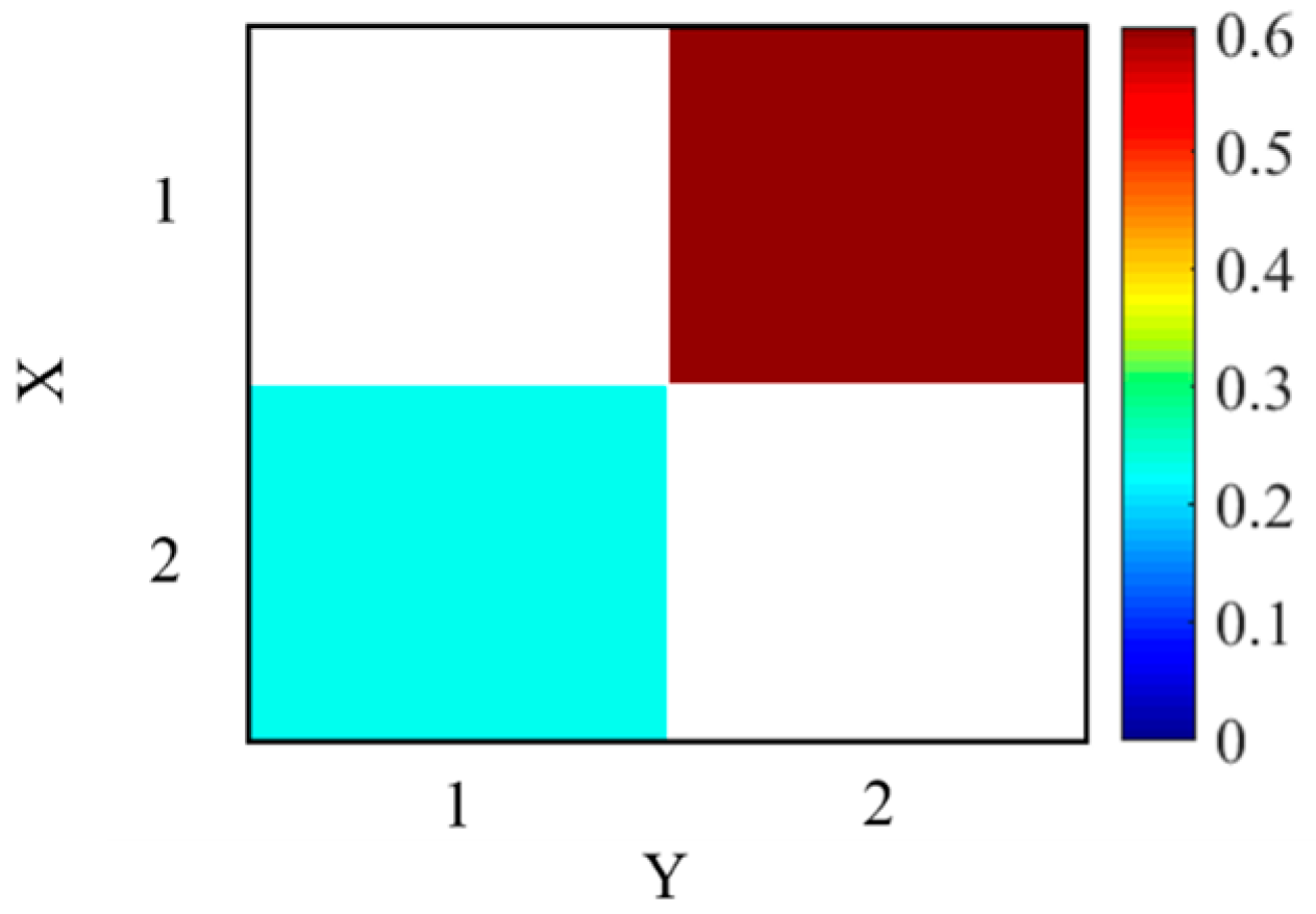 Entropy 19 00489 g001 Entropy 19 00489 g001