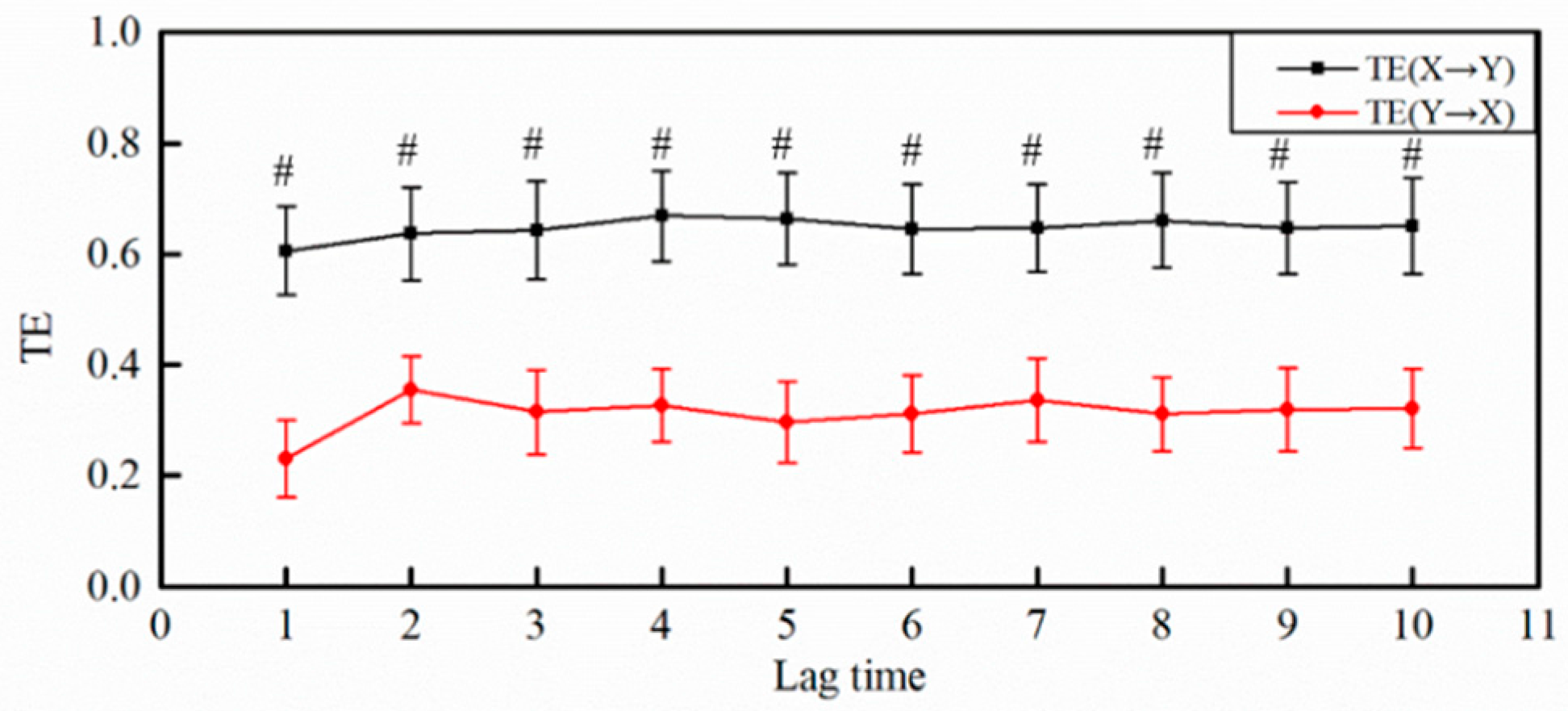 Entropy 19 00489 g002 Entropy 19 00489 g002