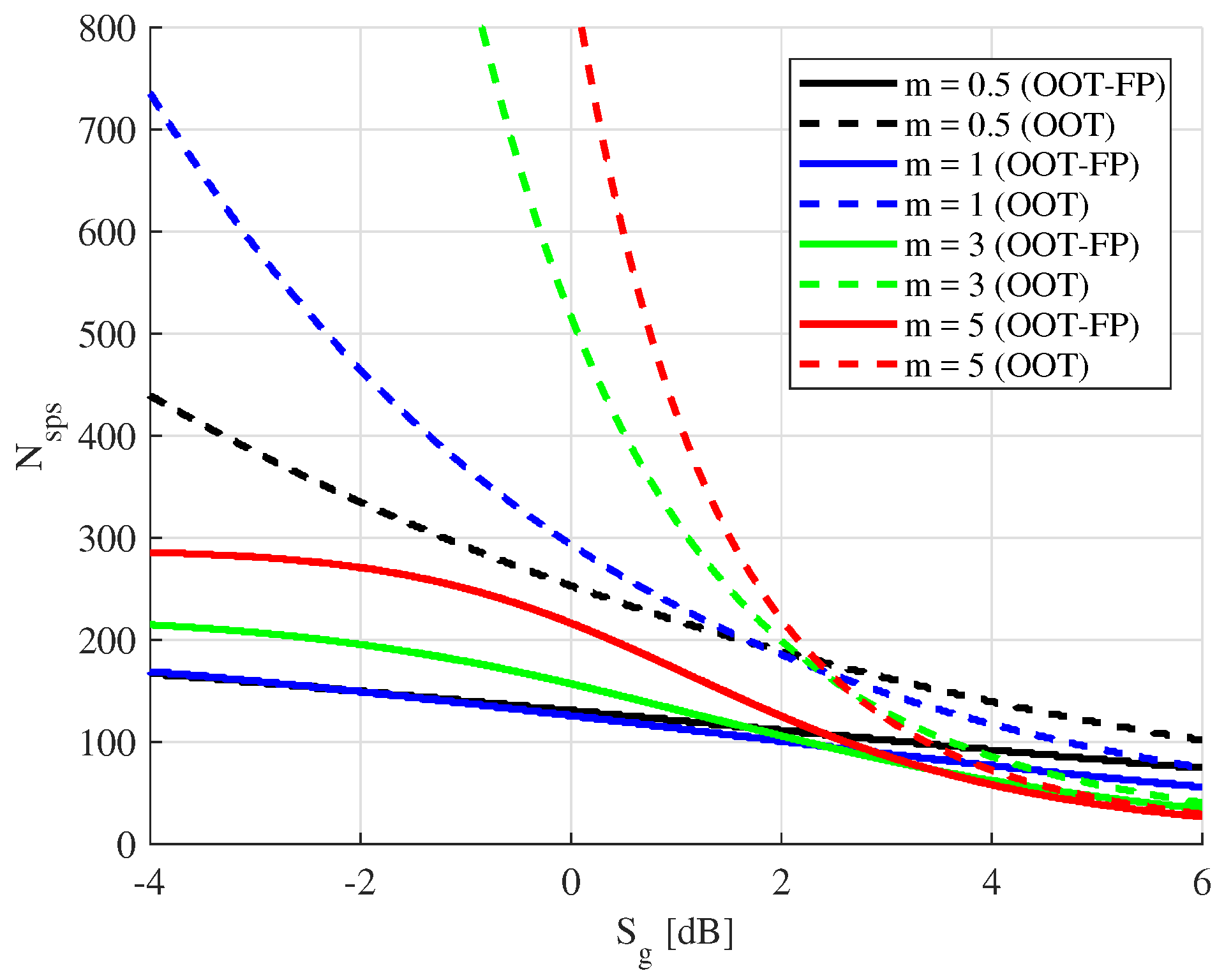 Entropy 19 00491 g006 550