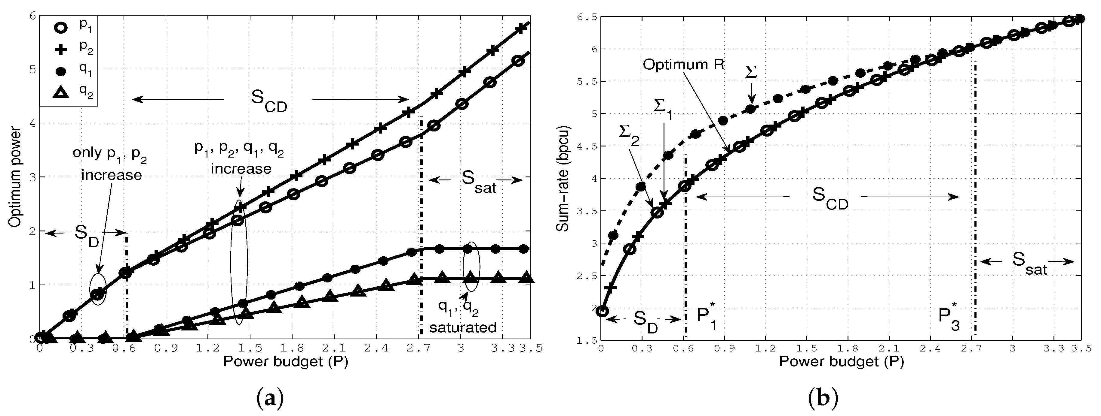 Entropy 19 00495 g004 Entropy 19 00495 g004
