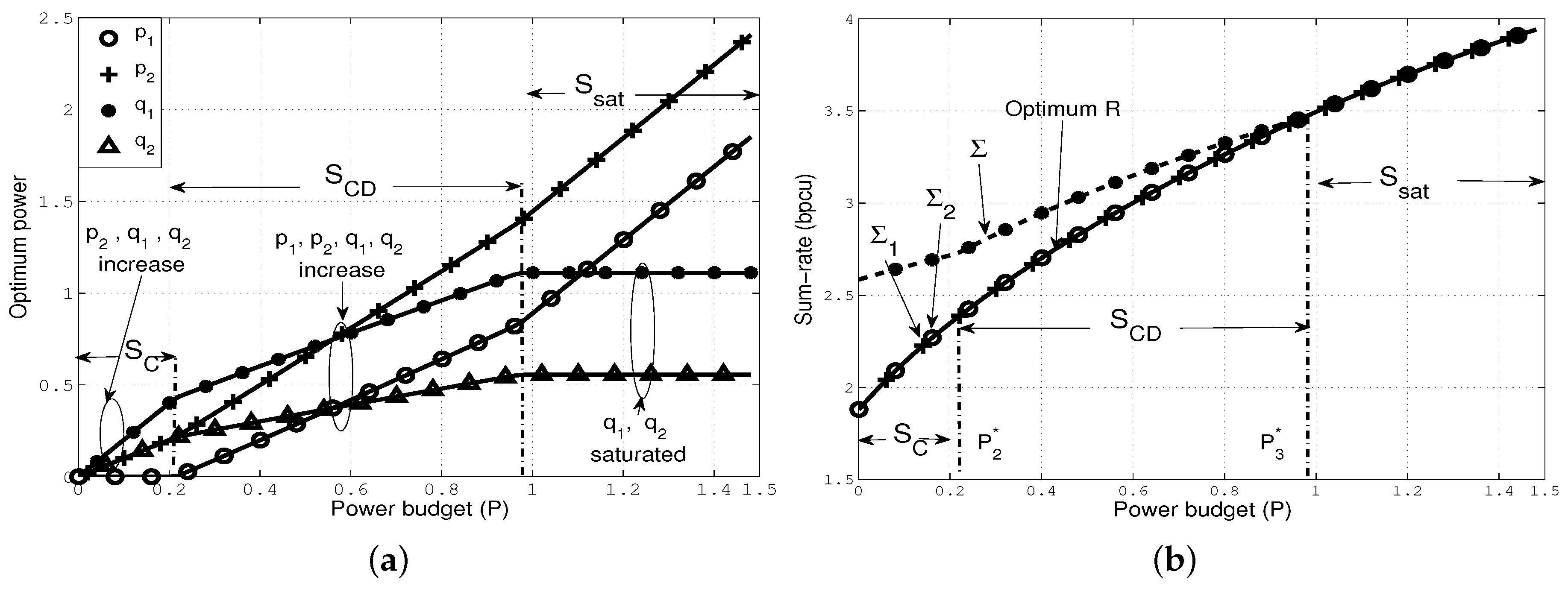 Entropy 19 00495 g005 Entropy 19 00495 g005