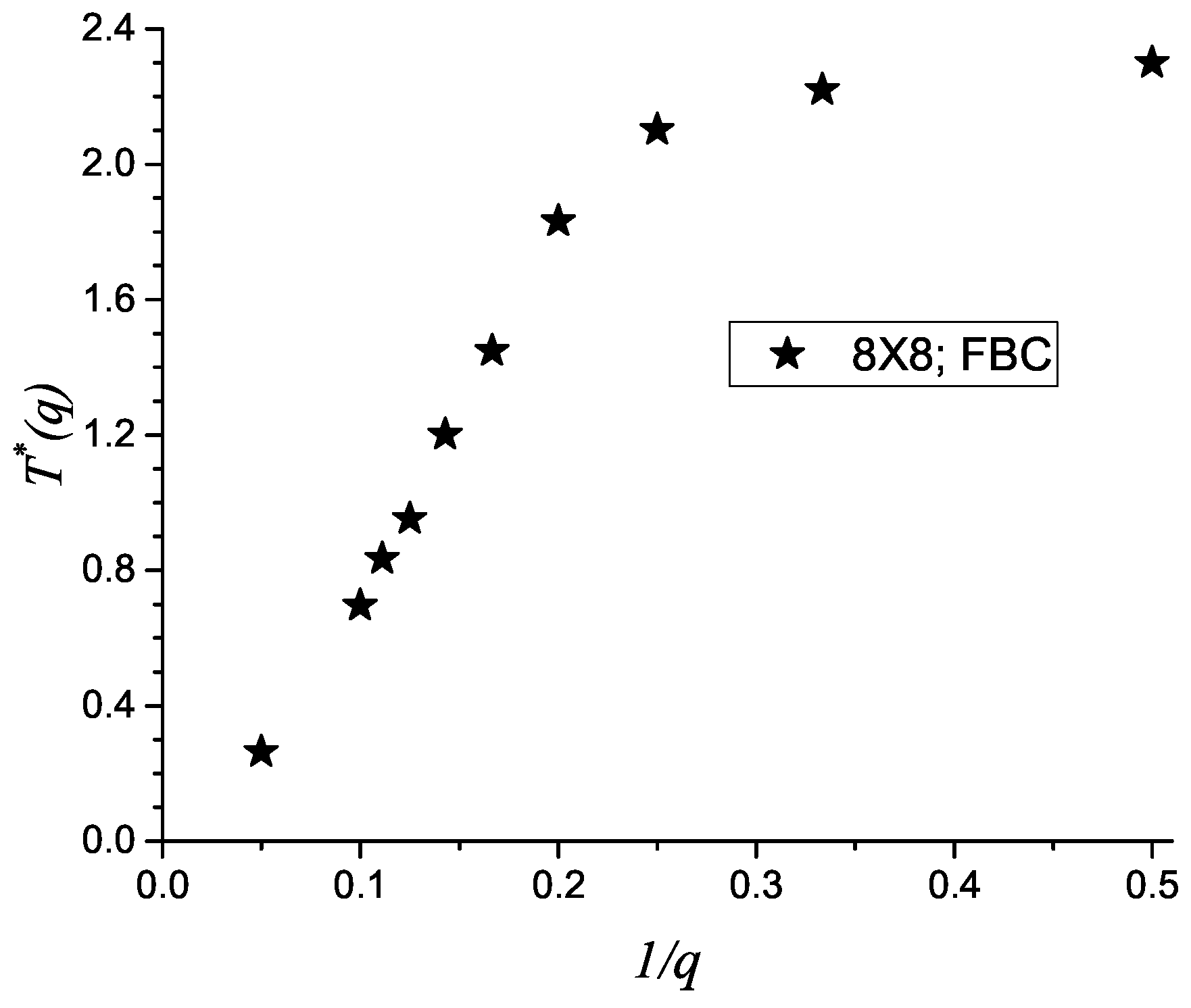 Entropy 19 00499 g009
