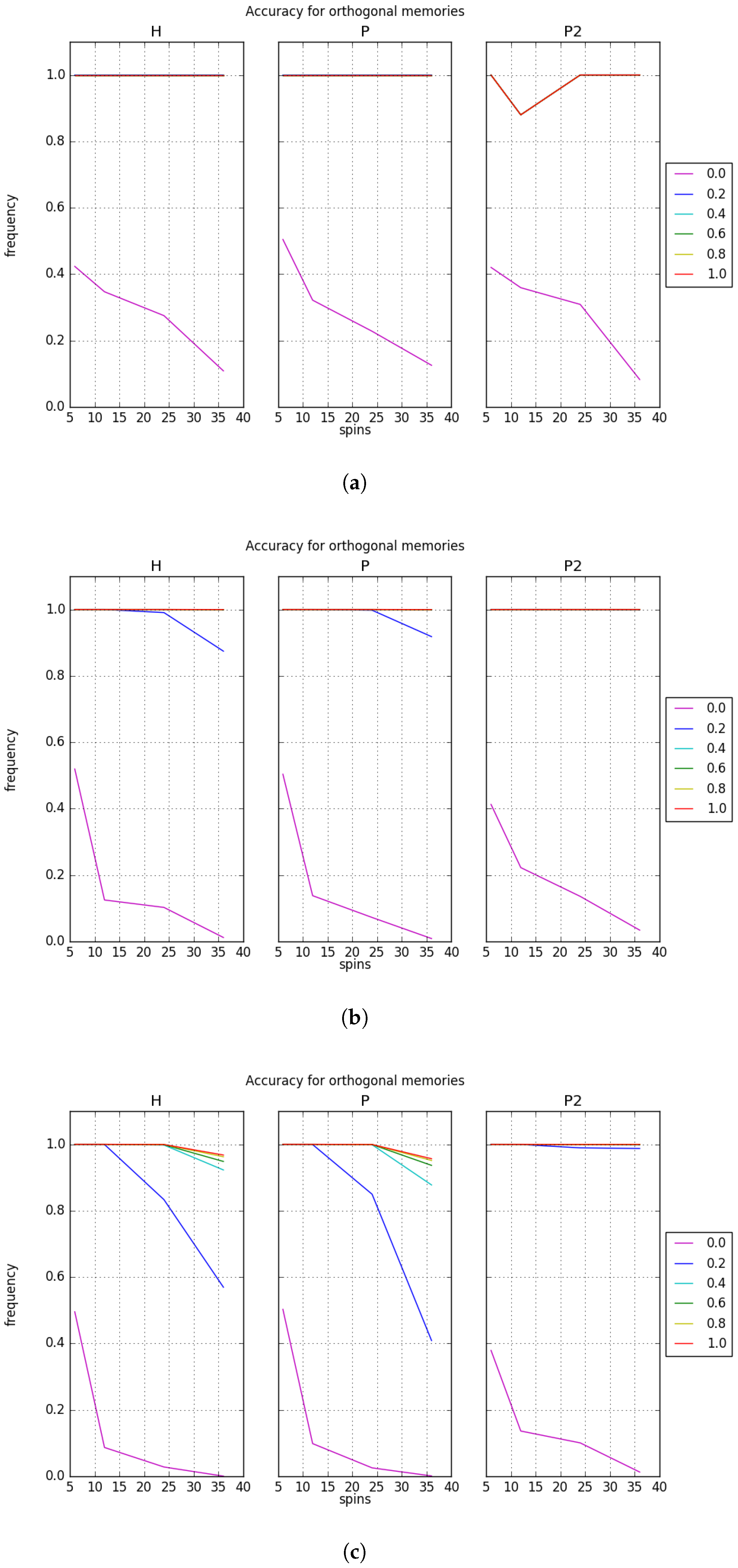 Entropy 19 00500 g003 550
