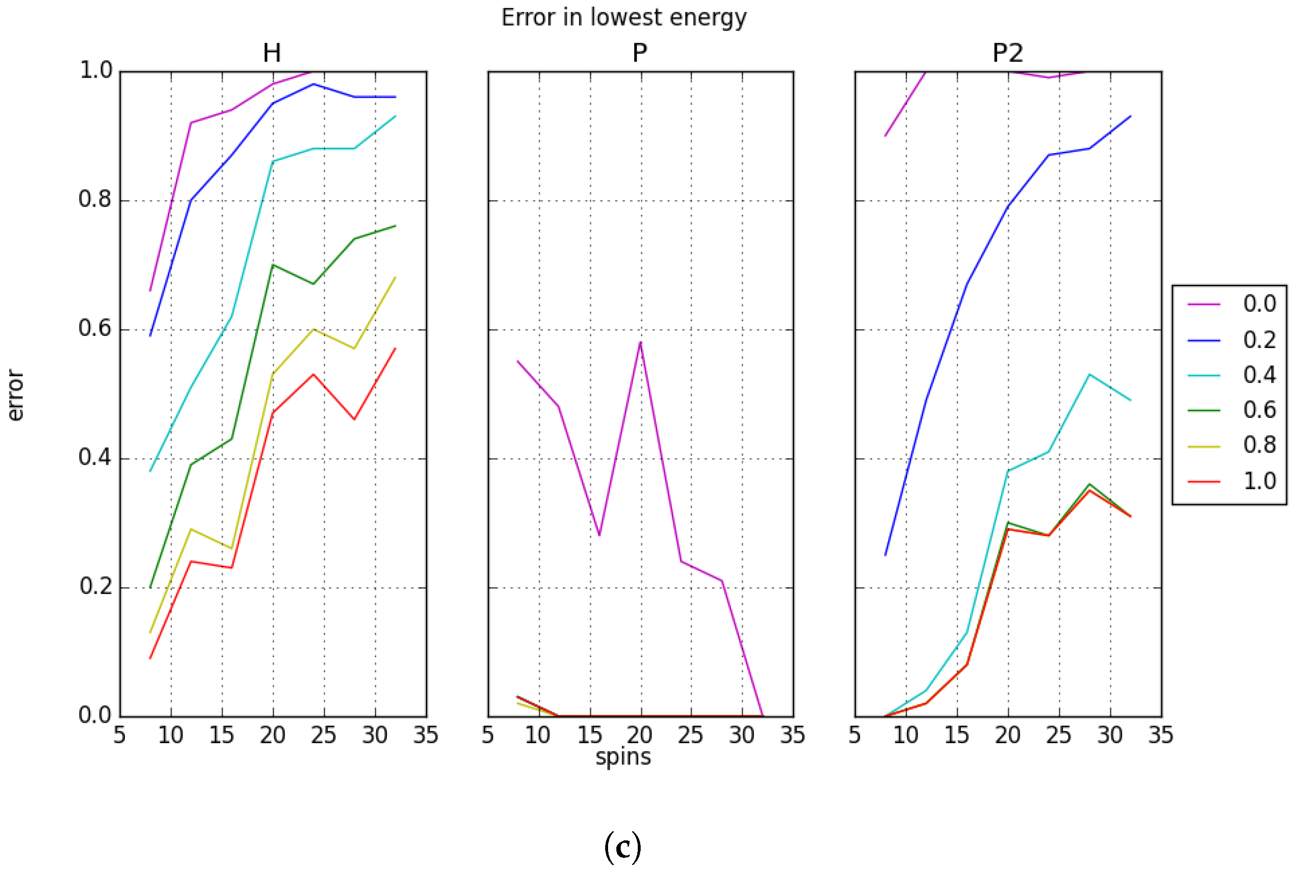 Entropy 19 00500 g005b 550