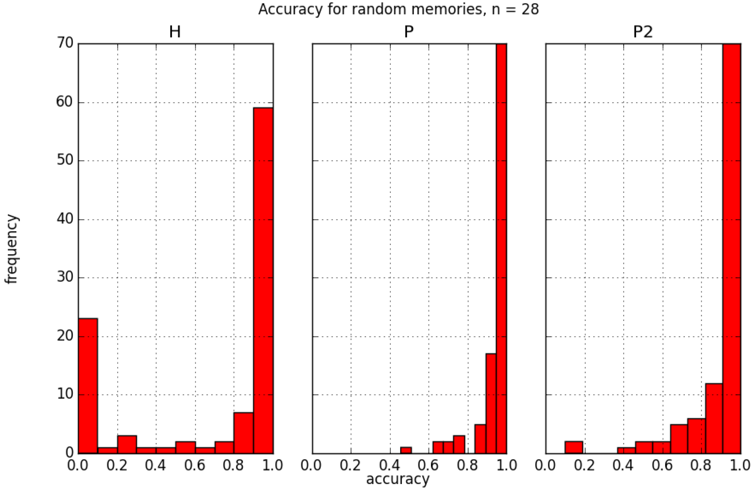 Entropy 19 00500 g006 550
