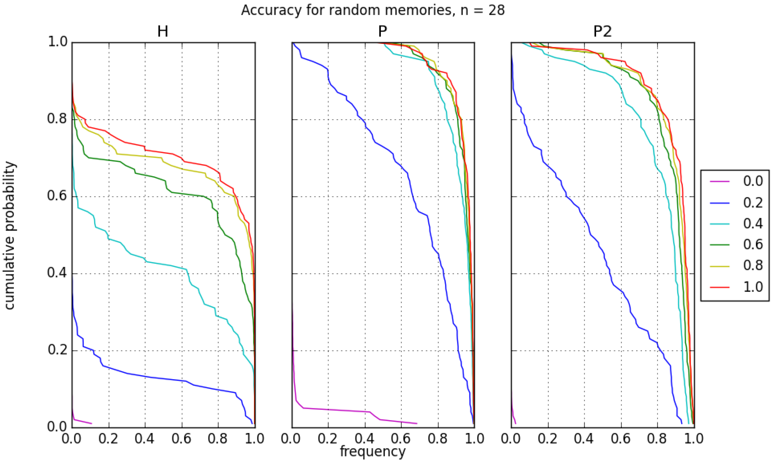 Entropy 19 00500 g007 550