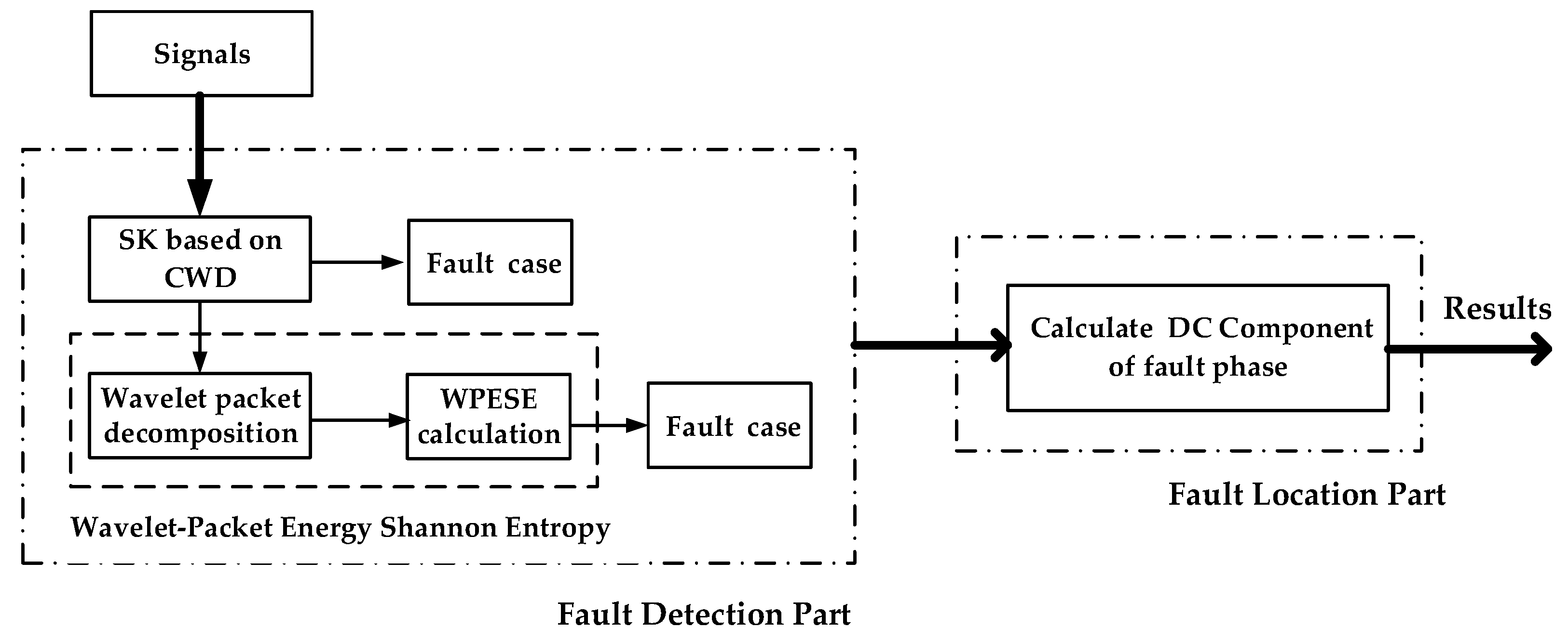 Entropy 19 00504 g002 550