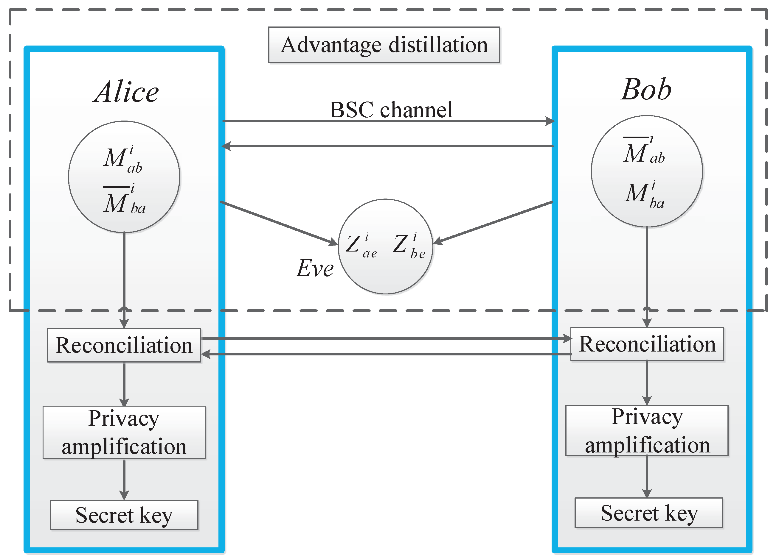 Entropy 19 00505 g001 550
