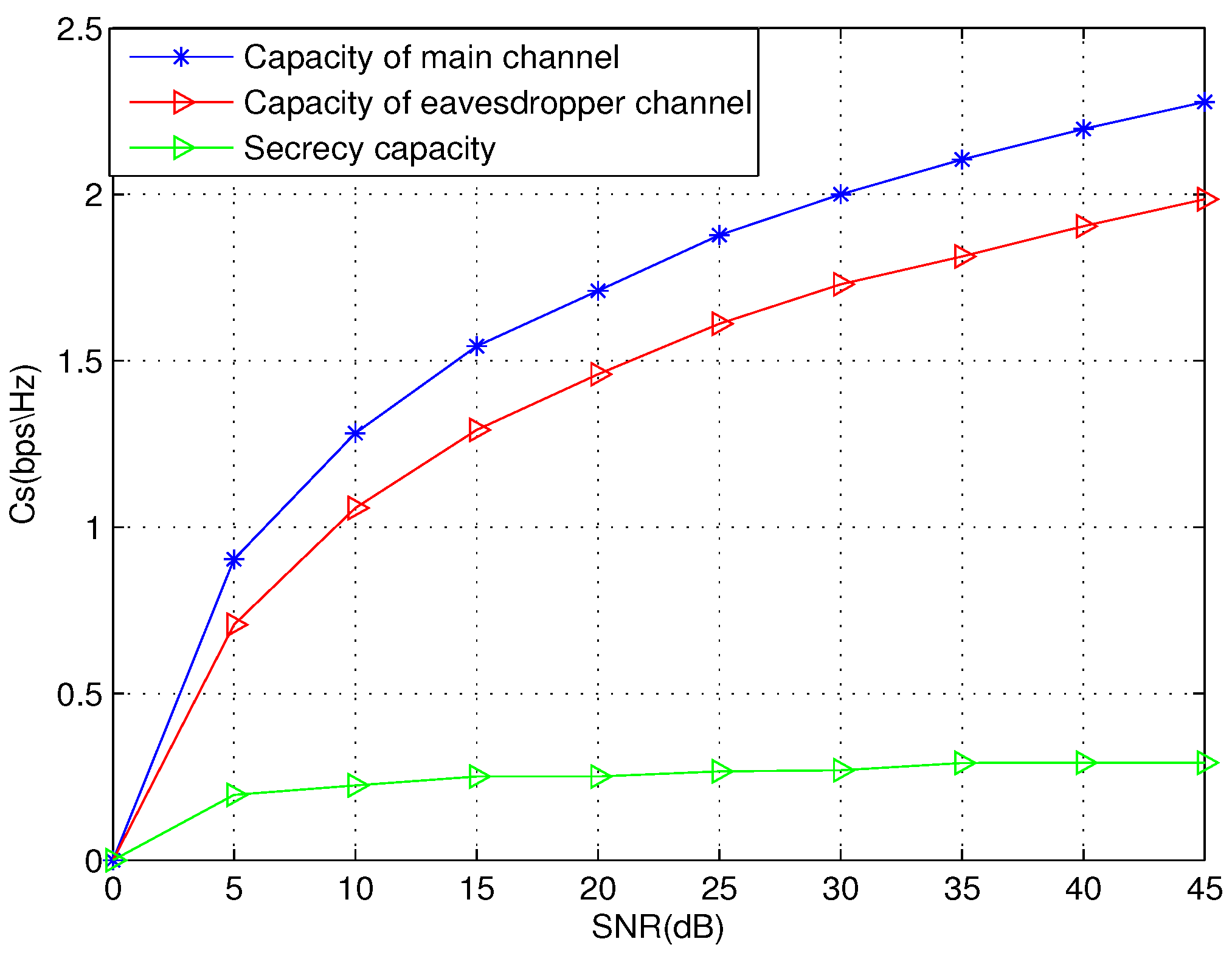 Entropy 19 00505 g010 550