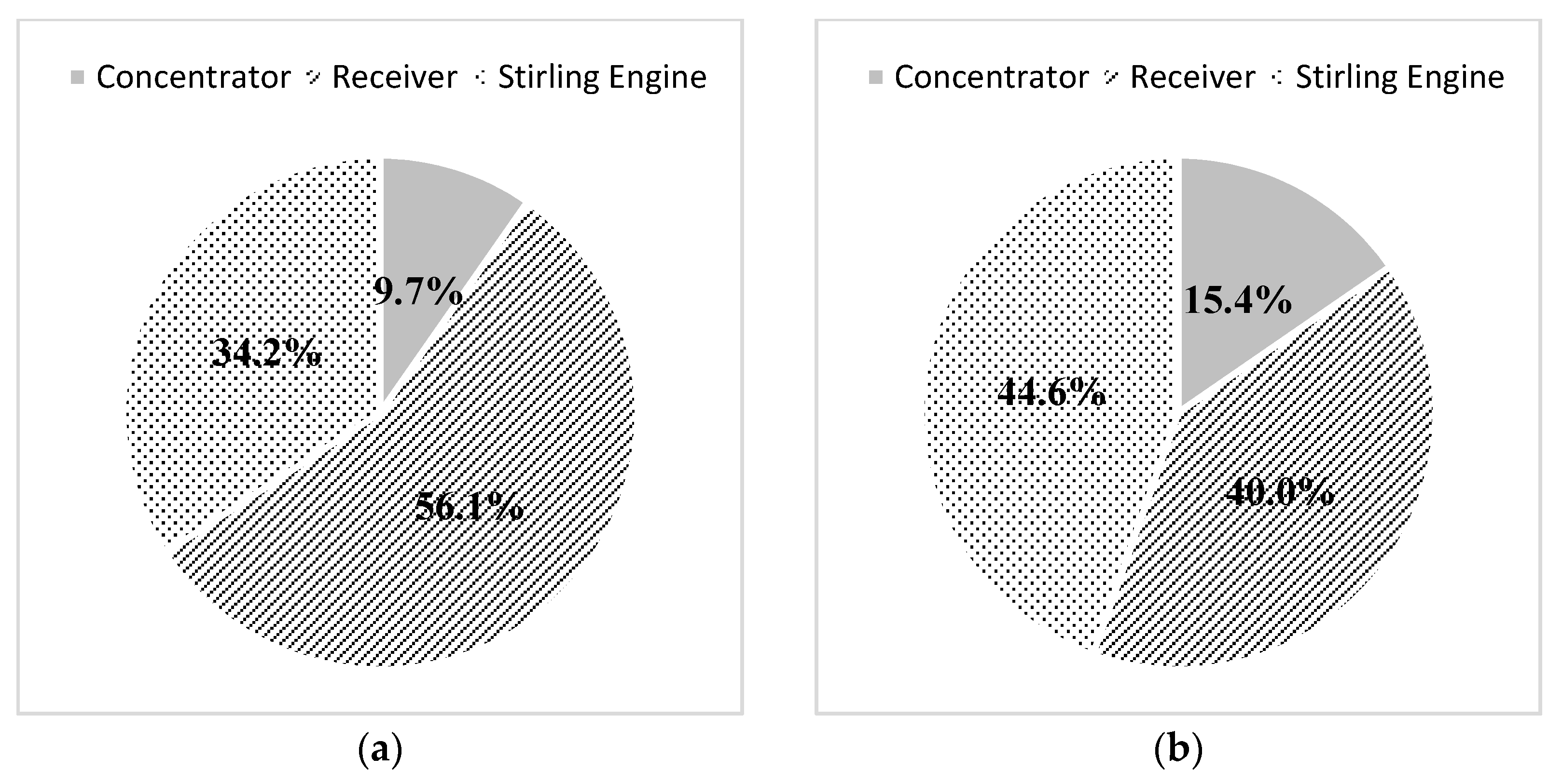 Entropy 19 00509 g006 550