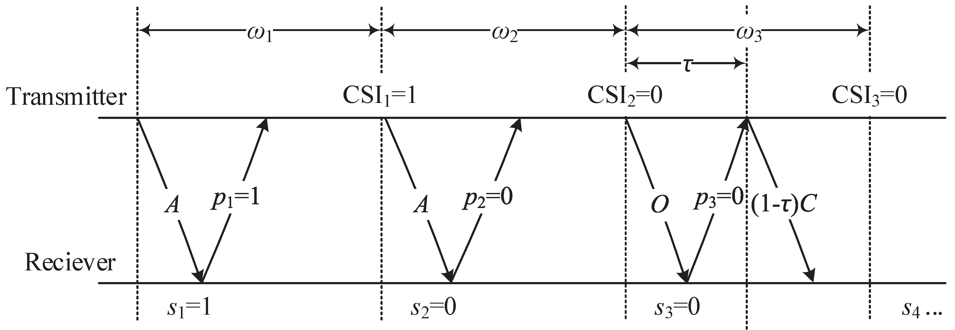 Entropy 19 00510 g001 550