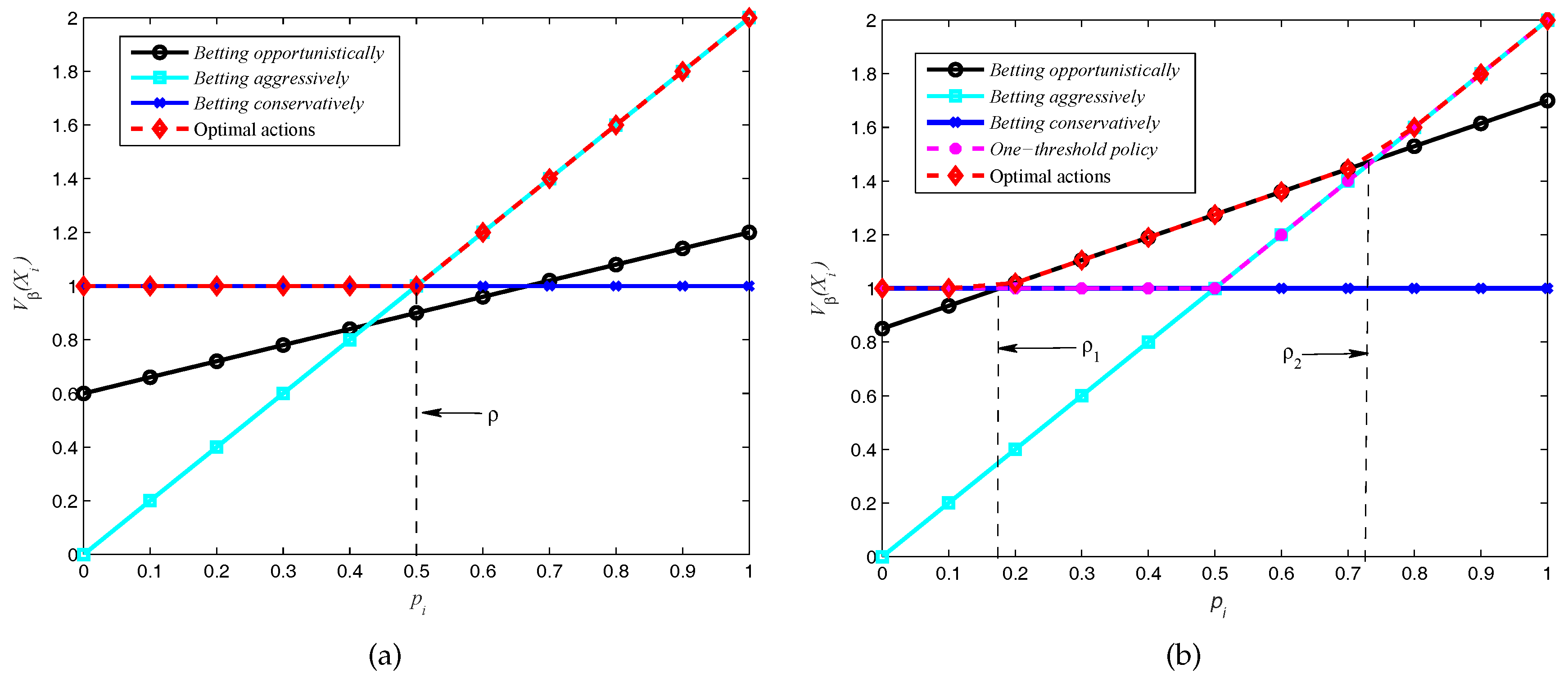 Entropy 19 00510 g005 550