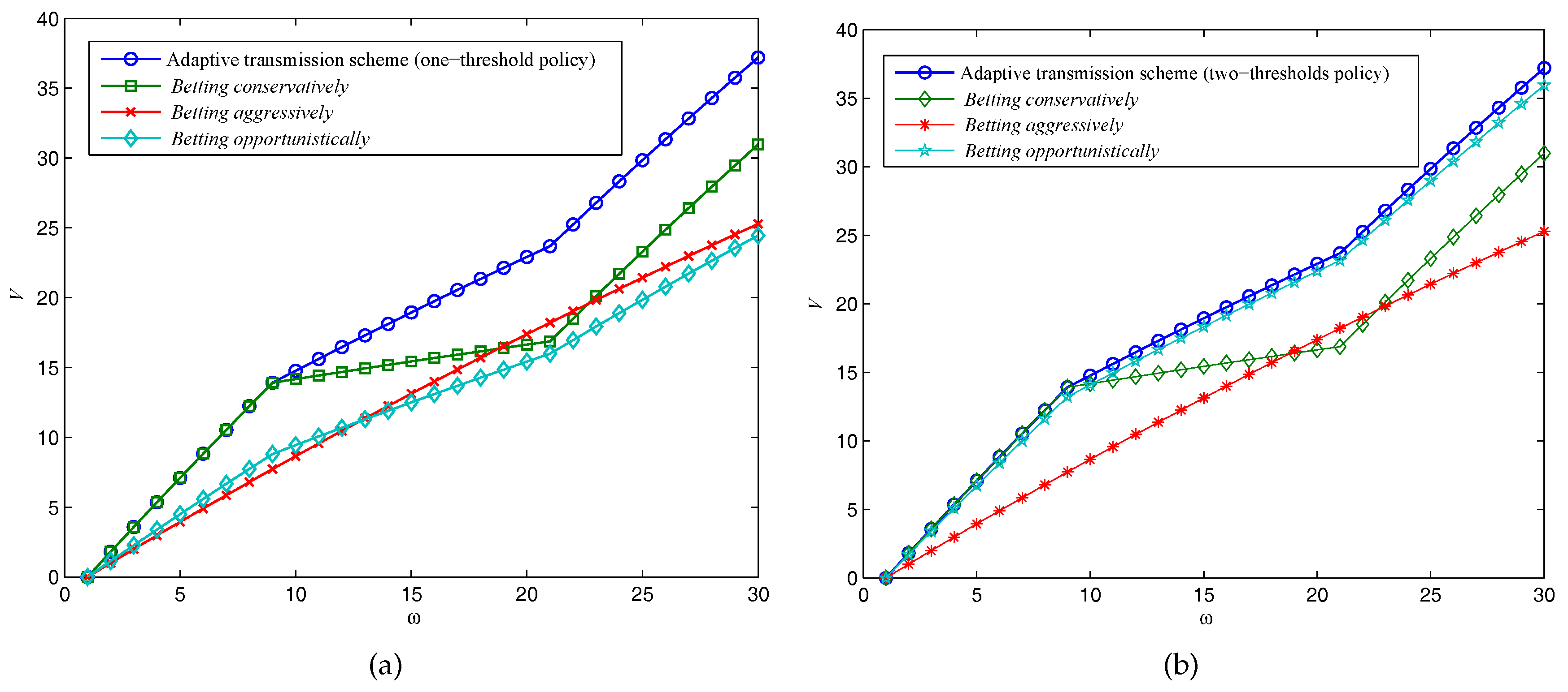 Entropy 19 00510 g006 550