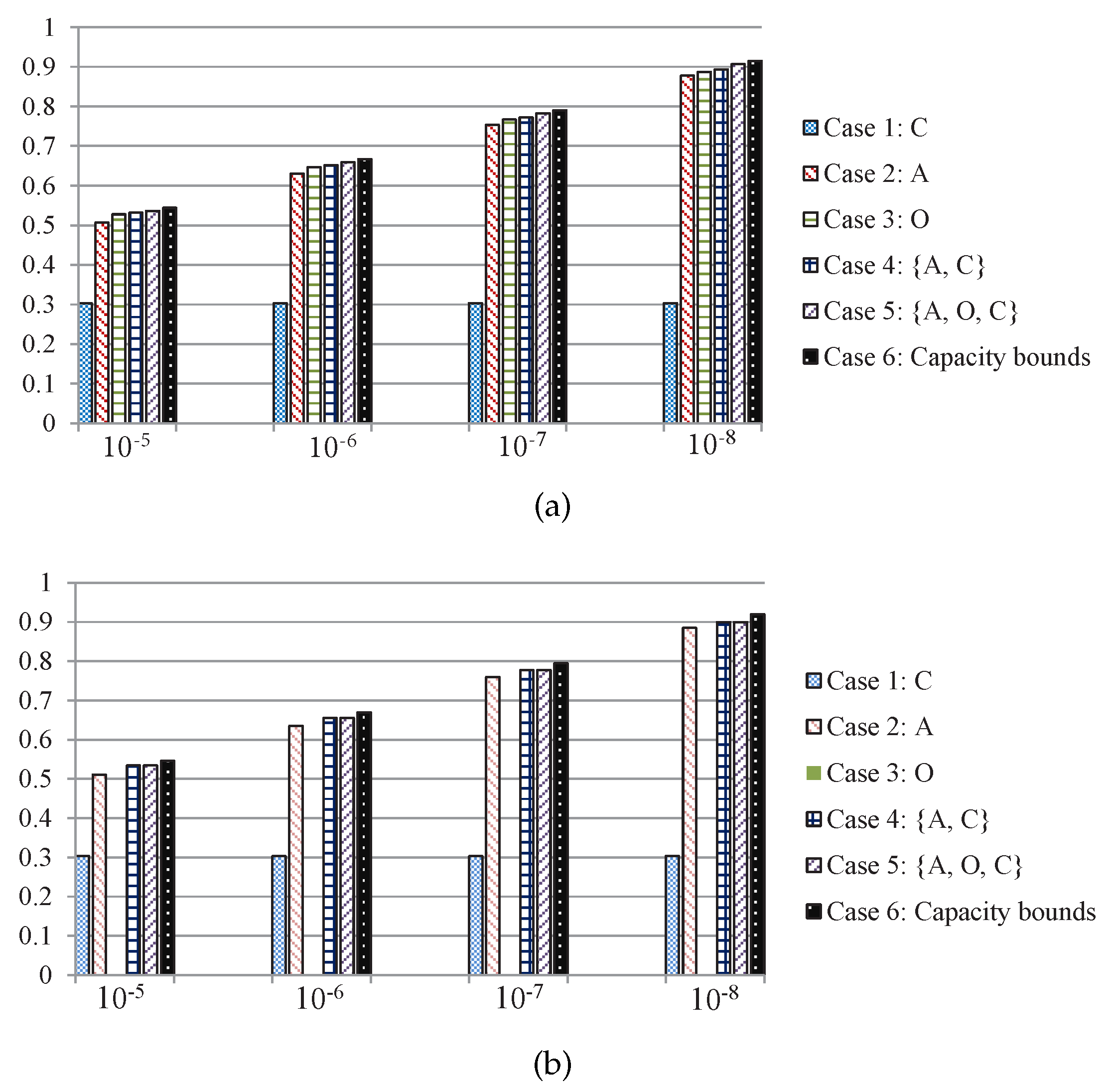 Entropy 19 00510 g007 550