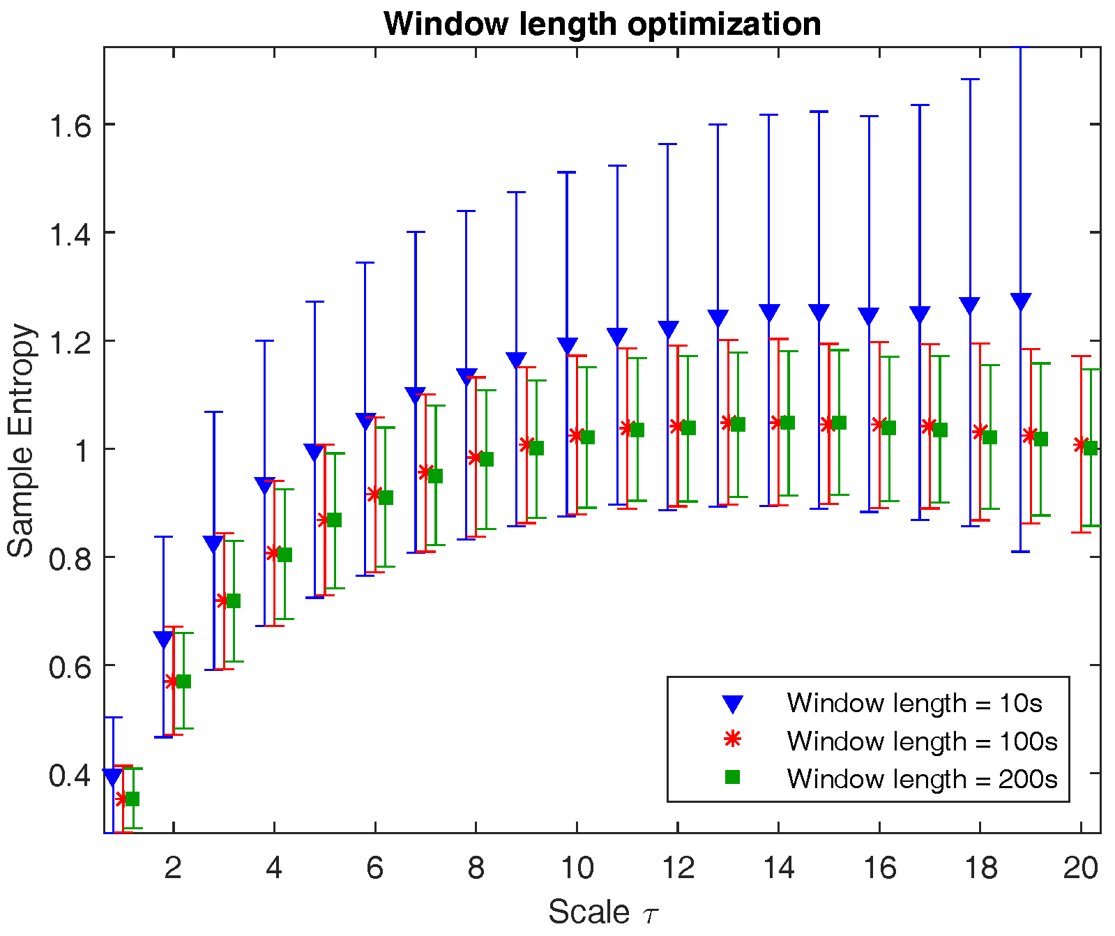 Entropy 19 00516 g001 550