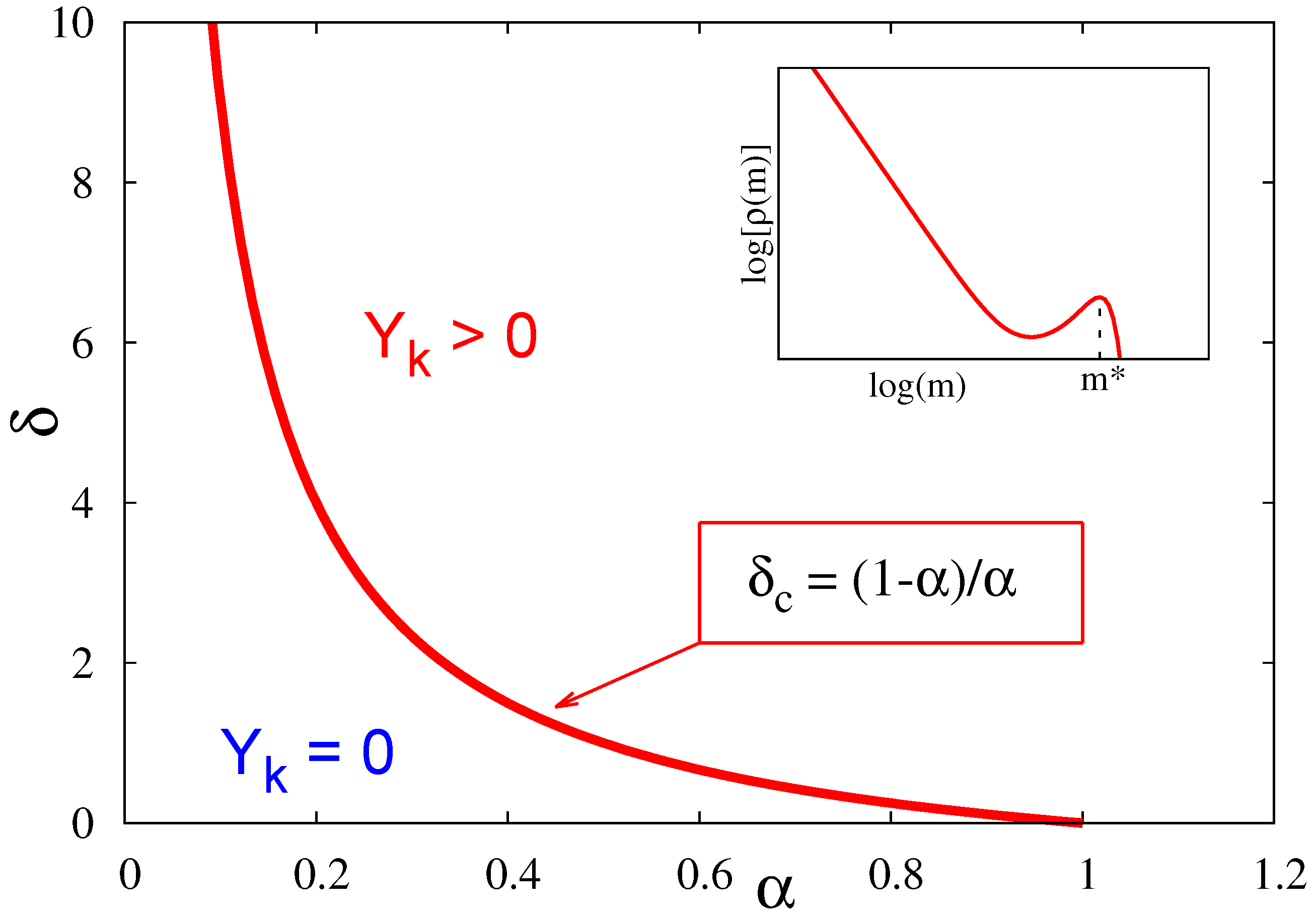 Entropy 19 00517 g002 550