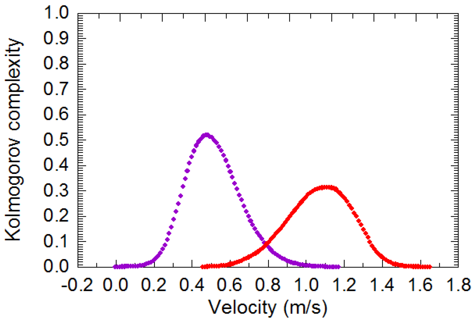 Entropy 19 00519 g003 Entropy 19 00519 g003