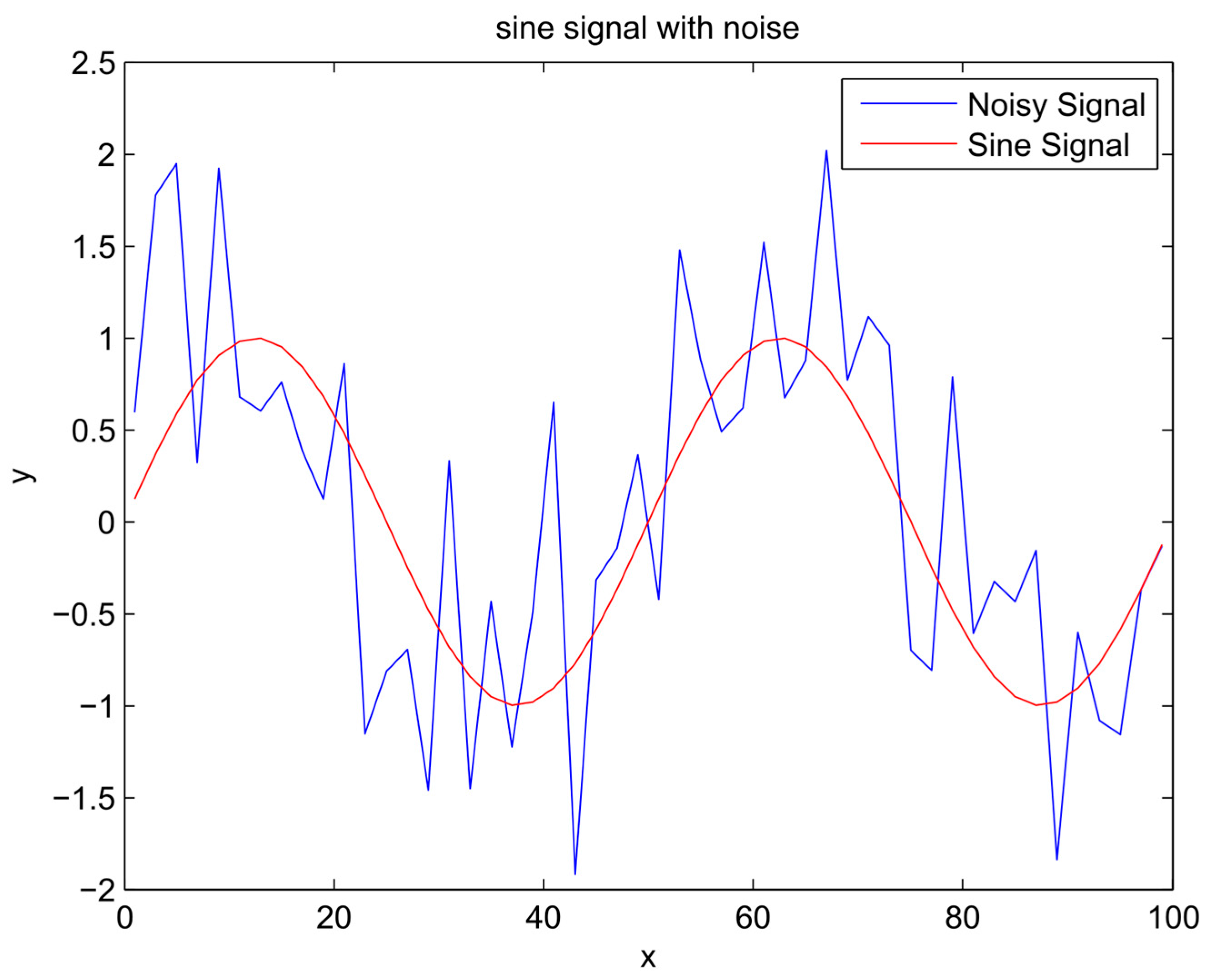 Entropy 19 00520 g001 Entropy 19 00520 g001