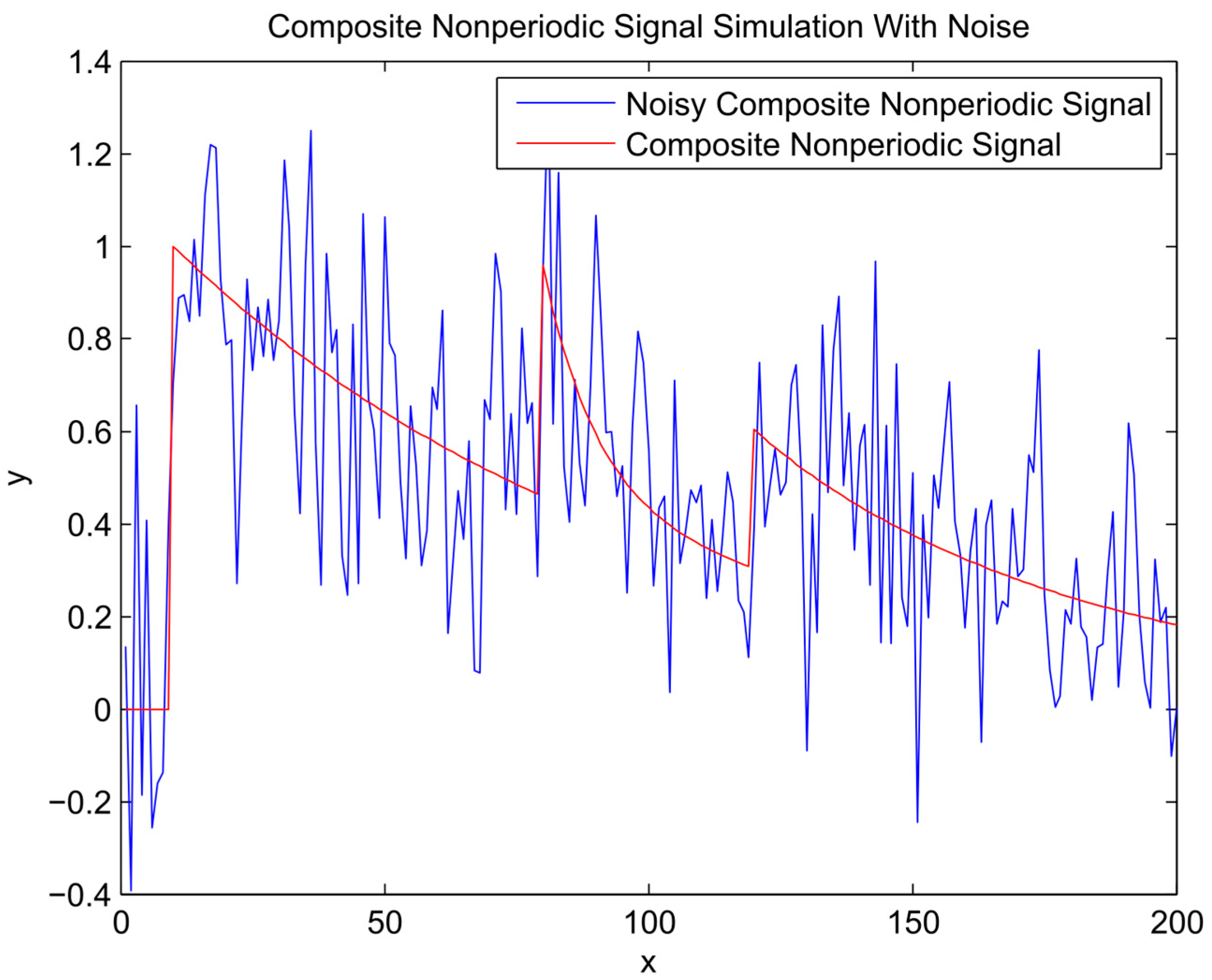 Entropy 19 00520 g003 Entropy 19 00520 g003