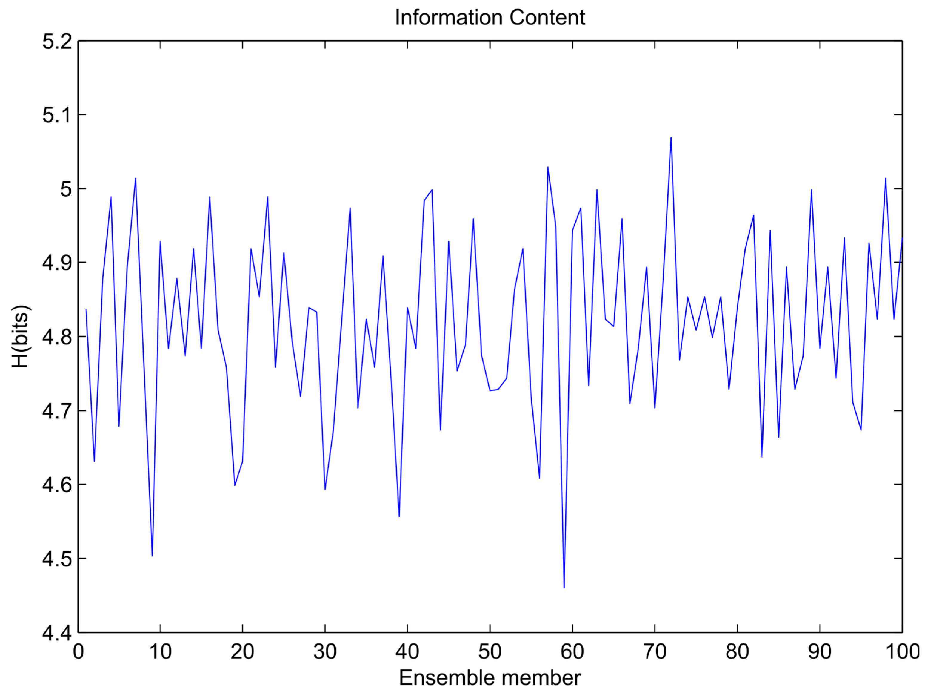 Entropy 19 00520 g004 Entropy 19 00520 g004