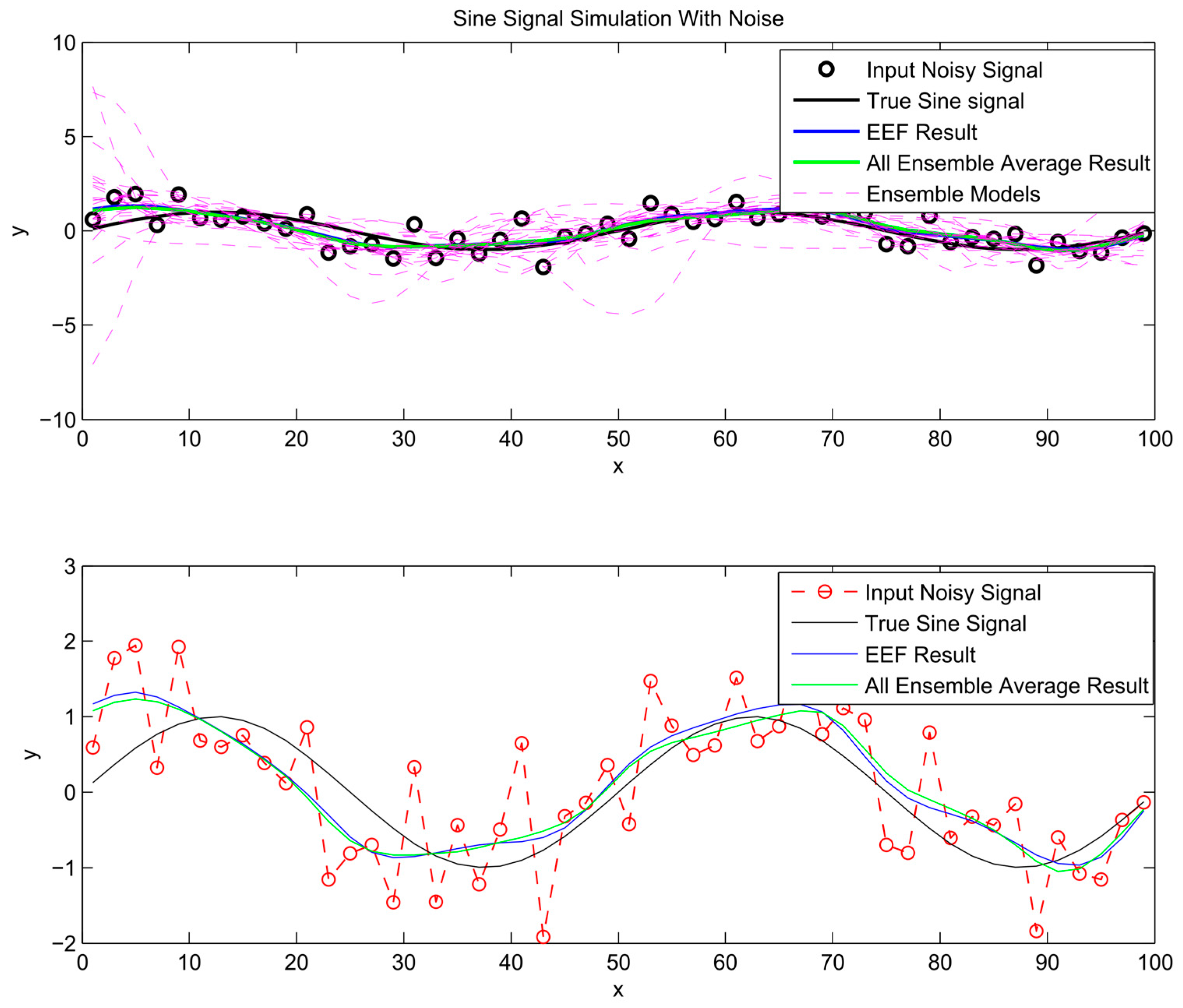 Entropy 19 00520 g007 Entropy 19 00520 g007